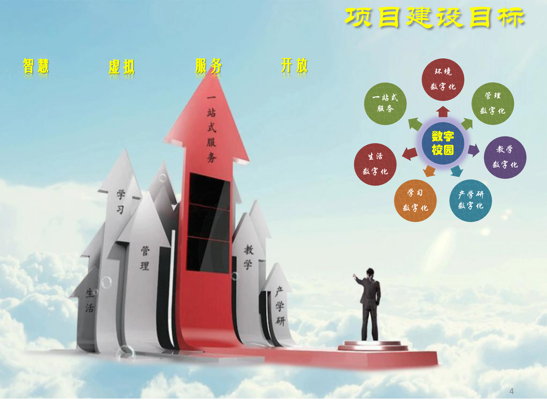 智慧校园解决方案_ITIL之家(www.itilzj.com)_.PPTX 第4页