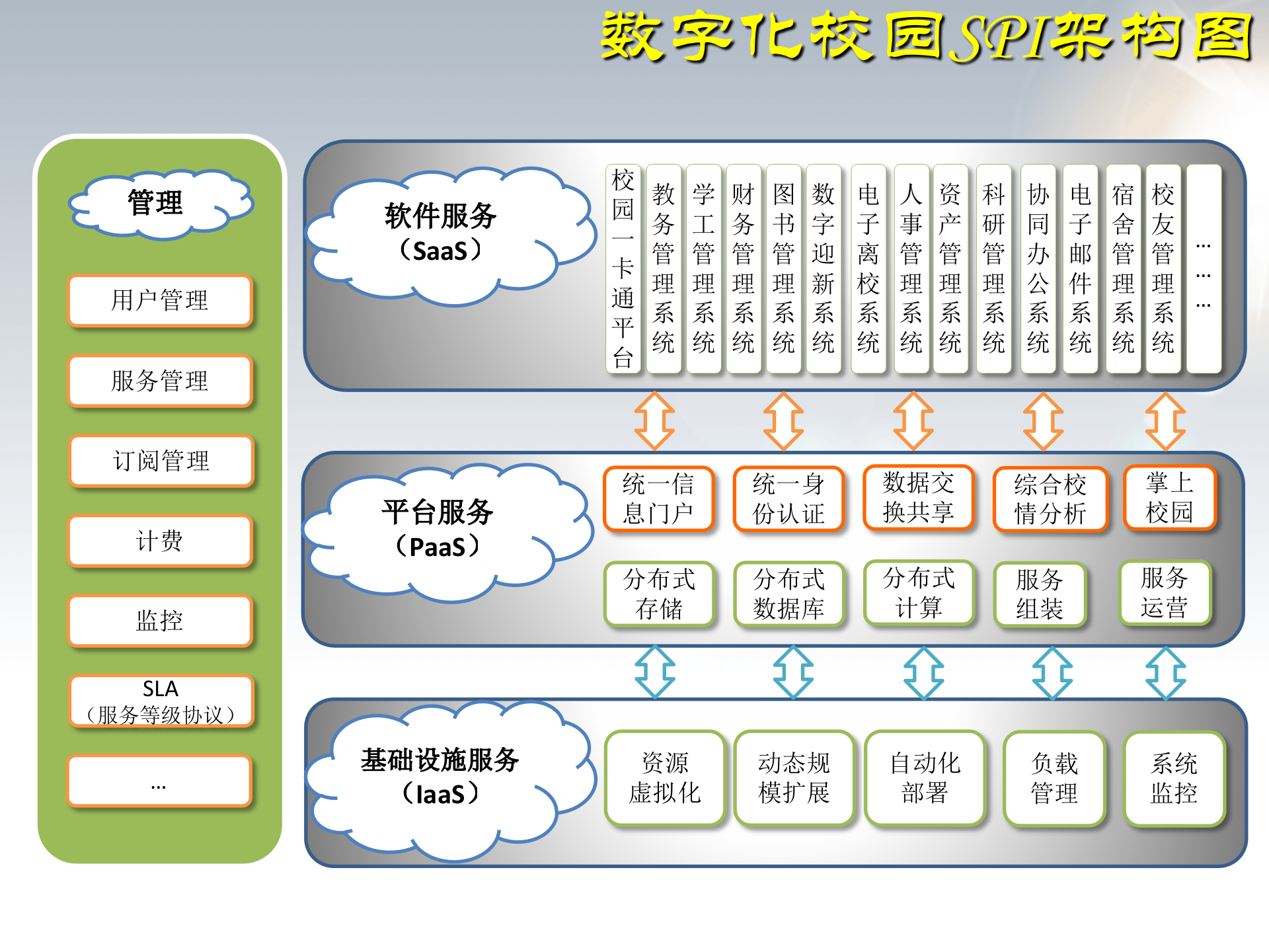 智慧校园解决方案_ITIL之家(www.itilzj.com)_.PPTX 第5页
