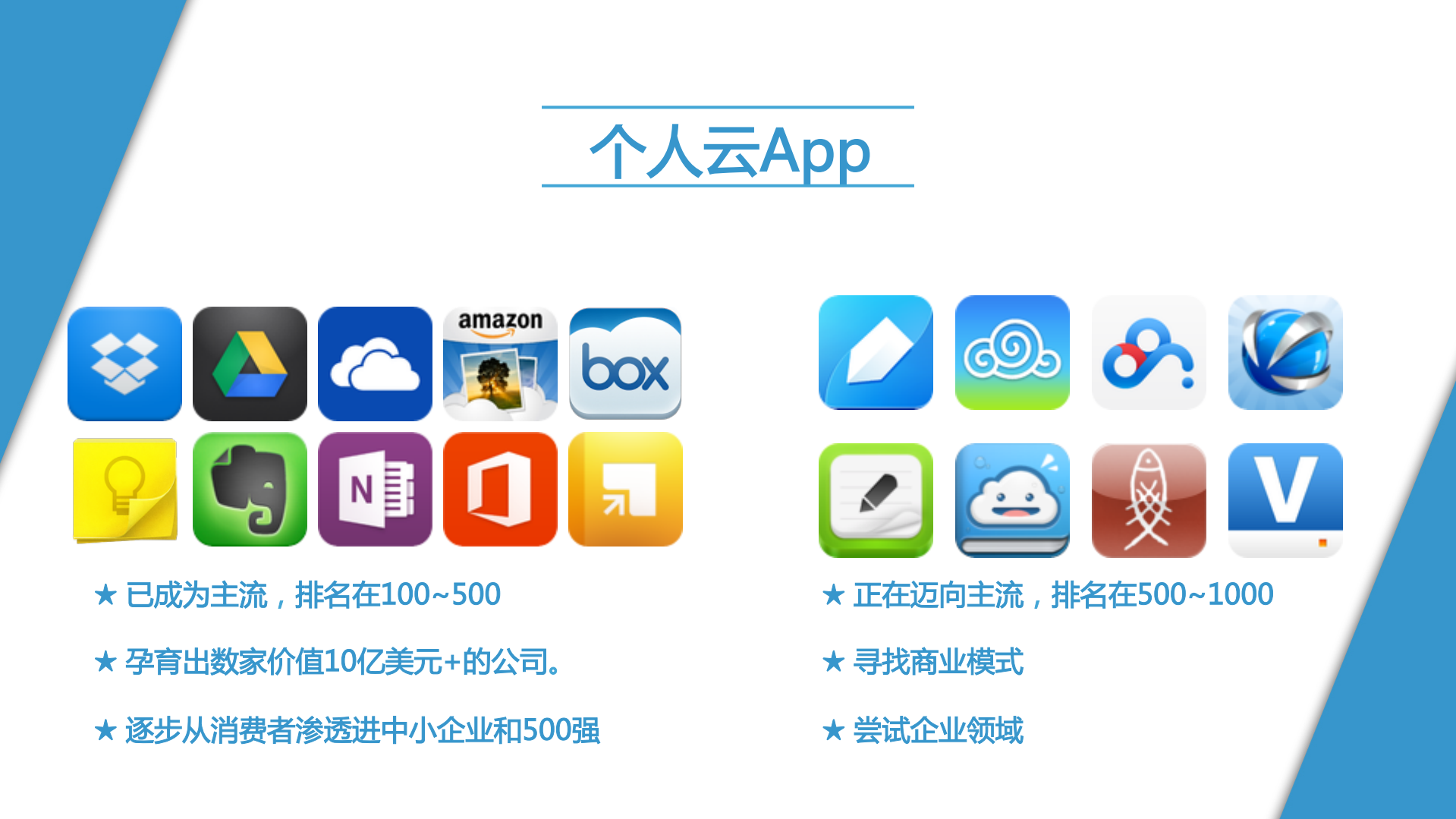 蒋炜航-下个时代+云端上的简单生活_ITIL之家(www.itilzj.com)_.PDF 第6页