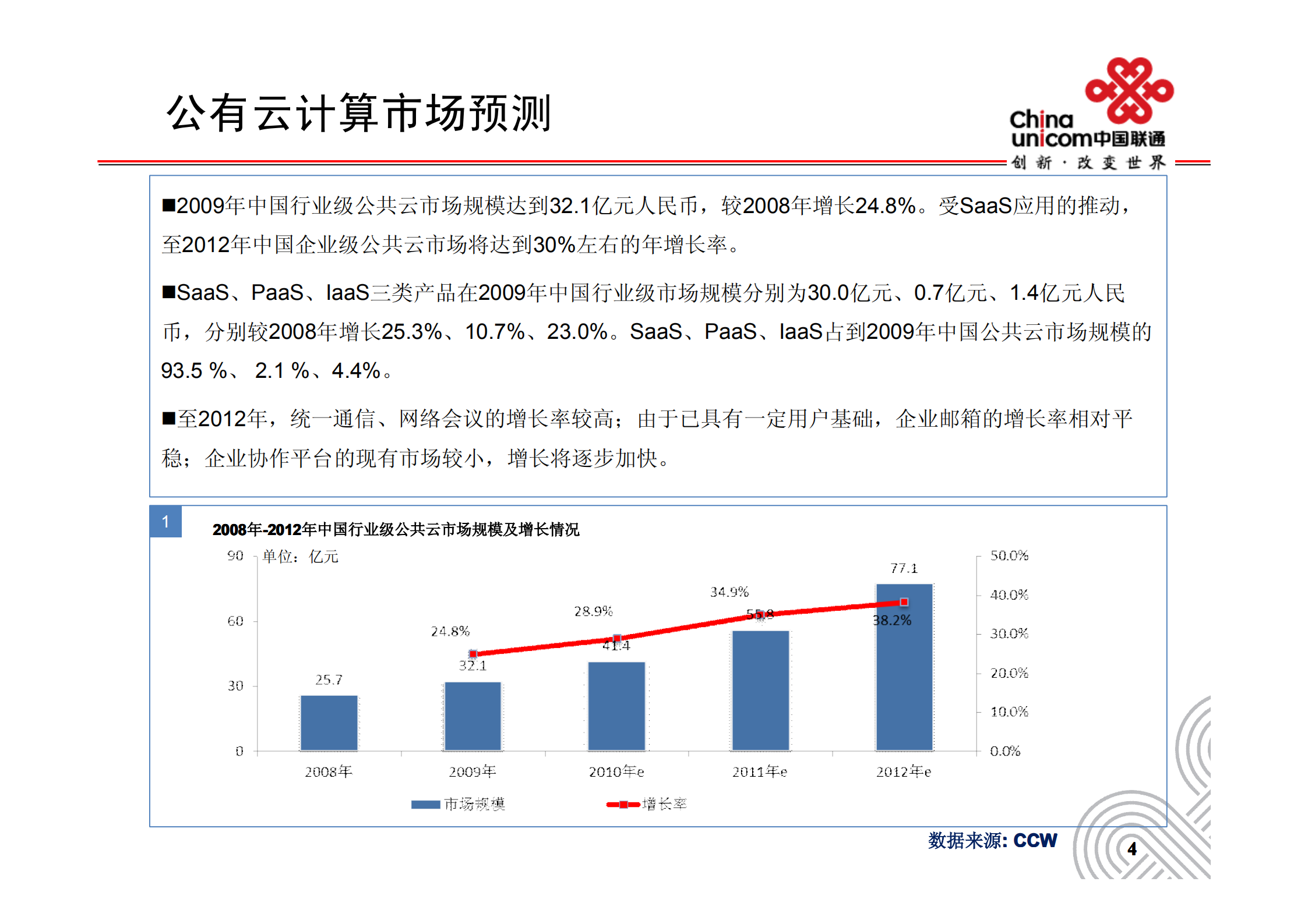 集团客户云计算服务探讨_ITIL之家(www.itilzj.com)_.PDF 第5页