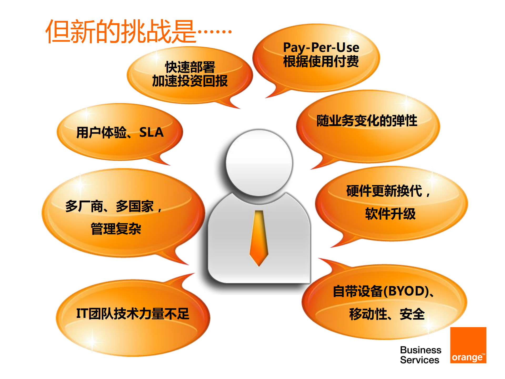 Orange--云时代的统一通信与协作_ITIL之家(www.itilzj.com)_.PDF 第4页