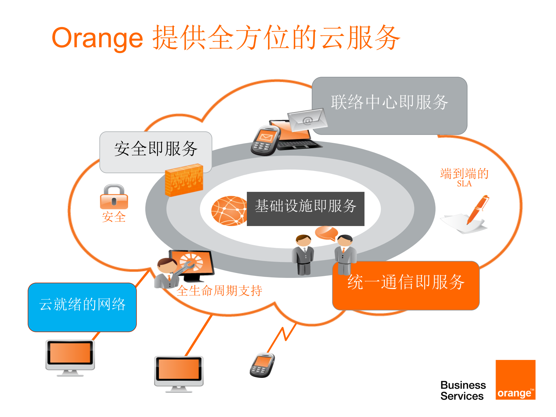 Orange--云时代的统一通信与协作_ITIL之家(www.itilzj.com)_.PDF 第5页