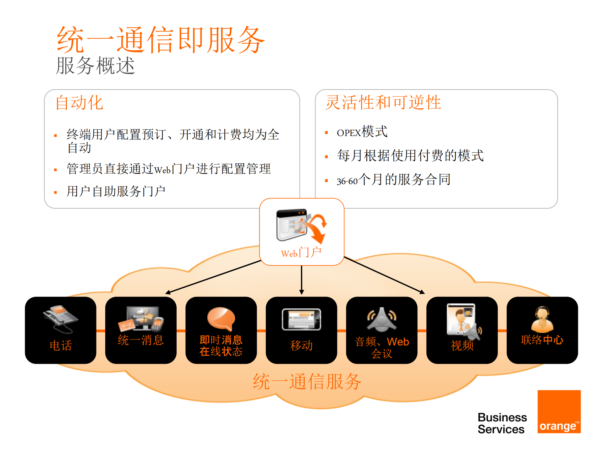 Orange--云时代的统一通信与协作_ITIL之家(www.itilzj.com)_.PDF 第6页