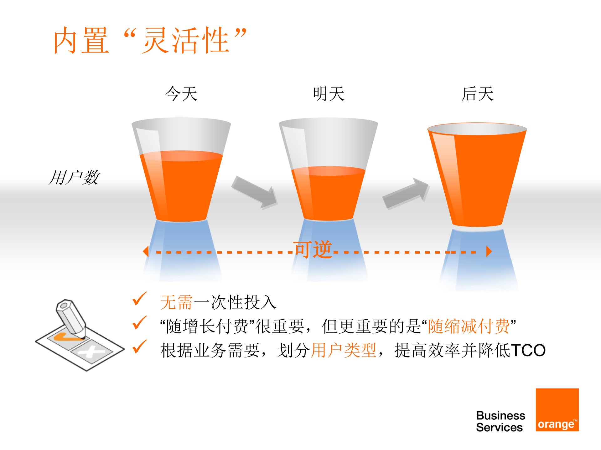 Orange--云时代的统一通信与协作_ITIL之家(www.itilzj.com)_.PDF 第8页