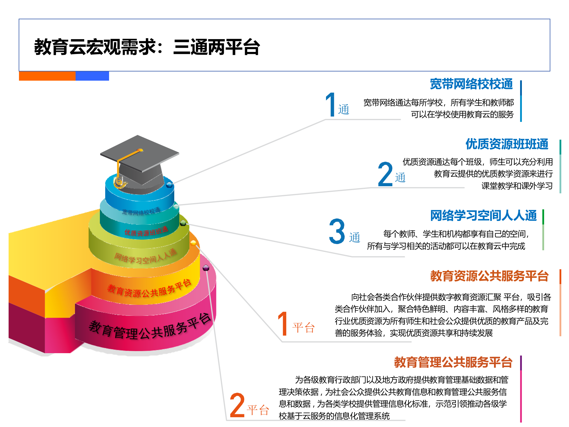 教育云综合解决方案_ITIL之家(www.itilzj.com)_.PPTX 第6页
