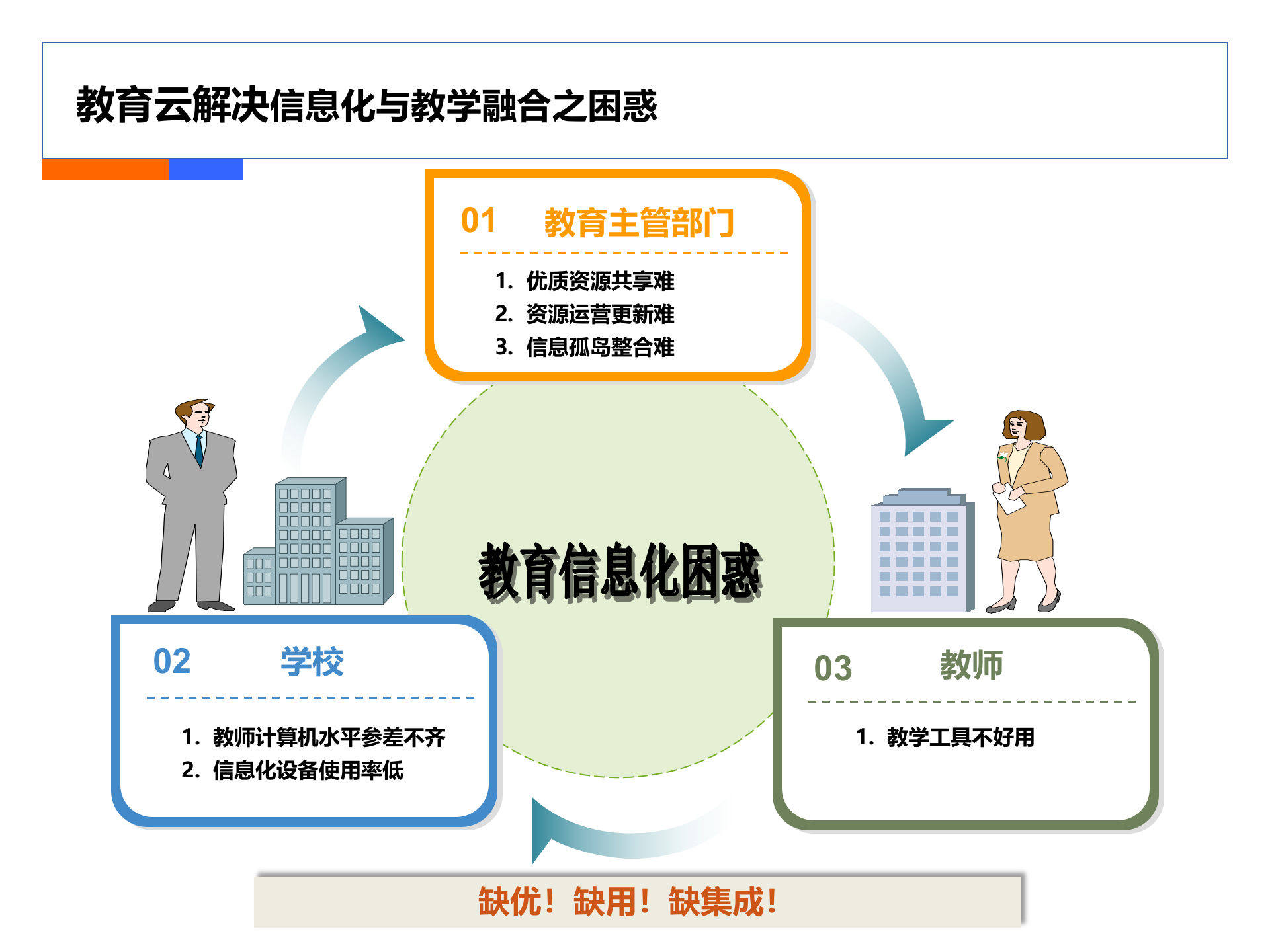 教育云综合解决方案_ITIL之家(www.itilzj.com)_.PPTX 第8页