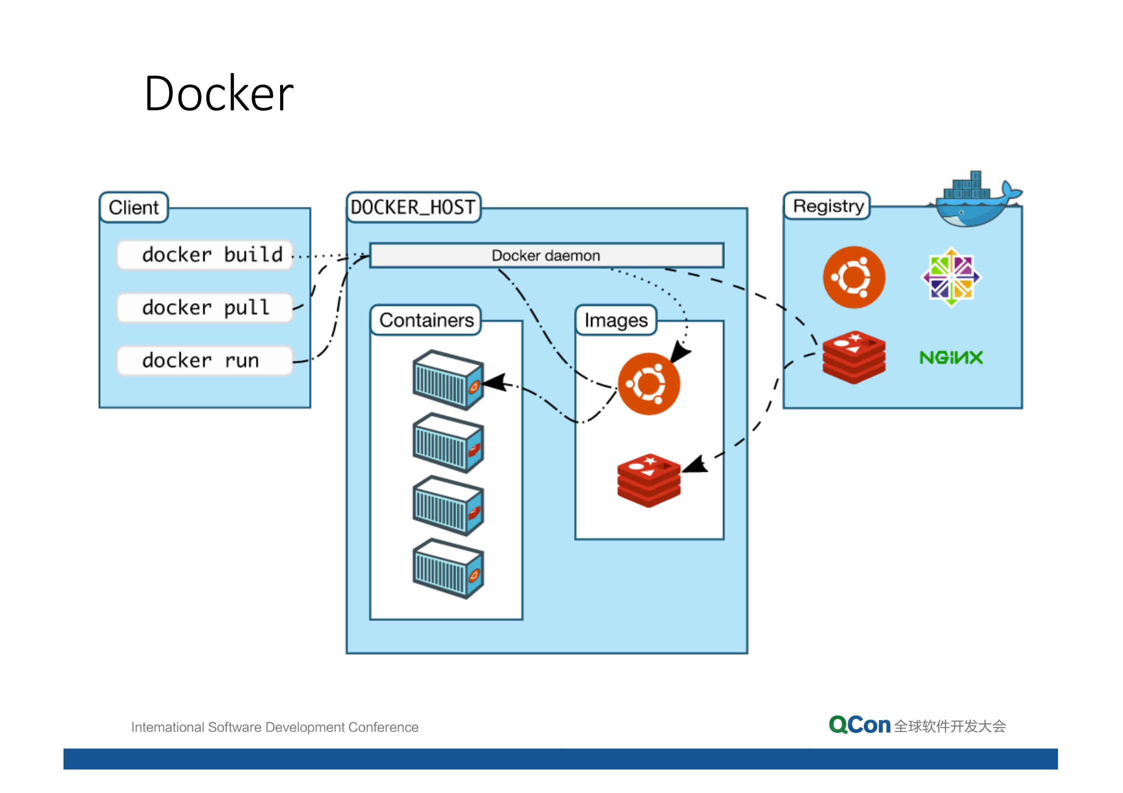 基于云平台的容器方案_ITIL之家(www.itilzj.com)_.PDF 第6页