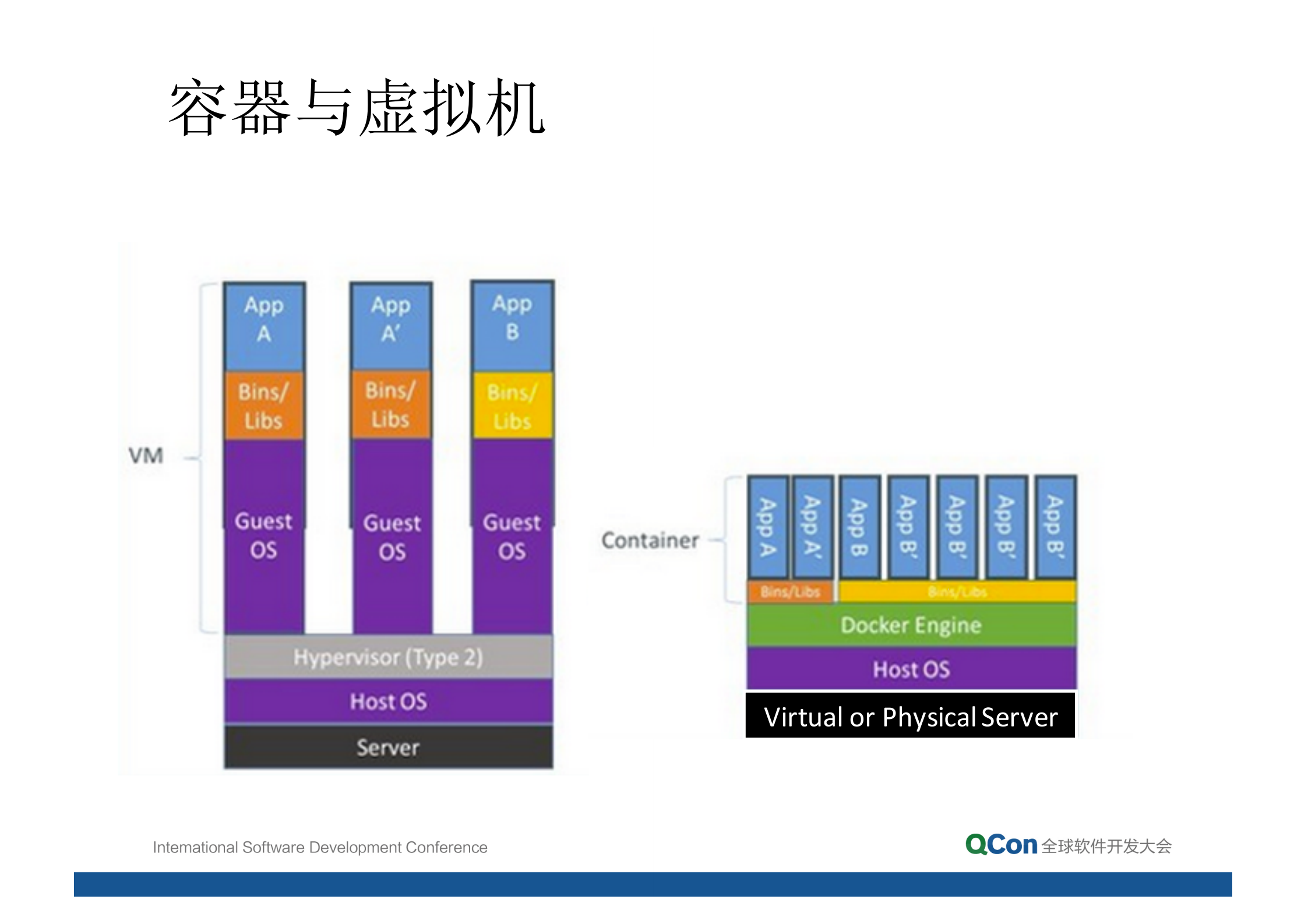 基于云平台的容器方案_ITIL之家(www.itilzj.com)_.PDF 第7页