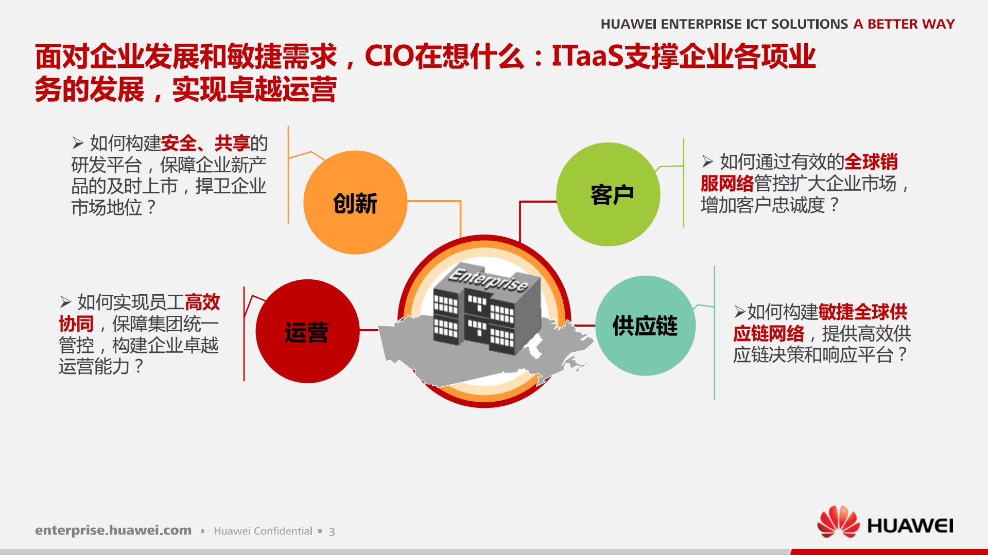 华为--云化IT基础平台，服务企业业务创新_ITIL之家(www.itilzj.com)_.PDF 第4页