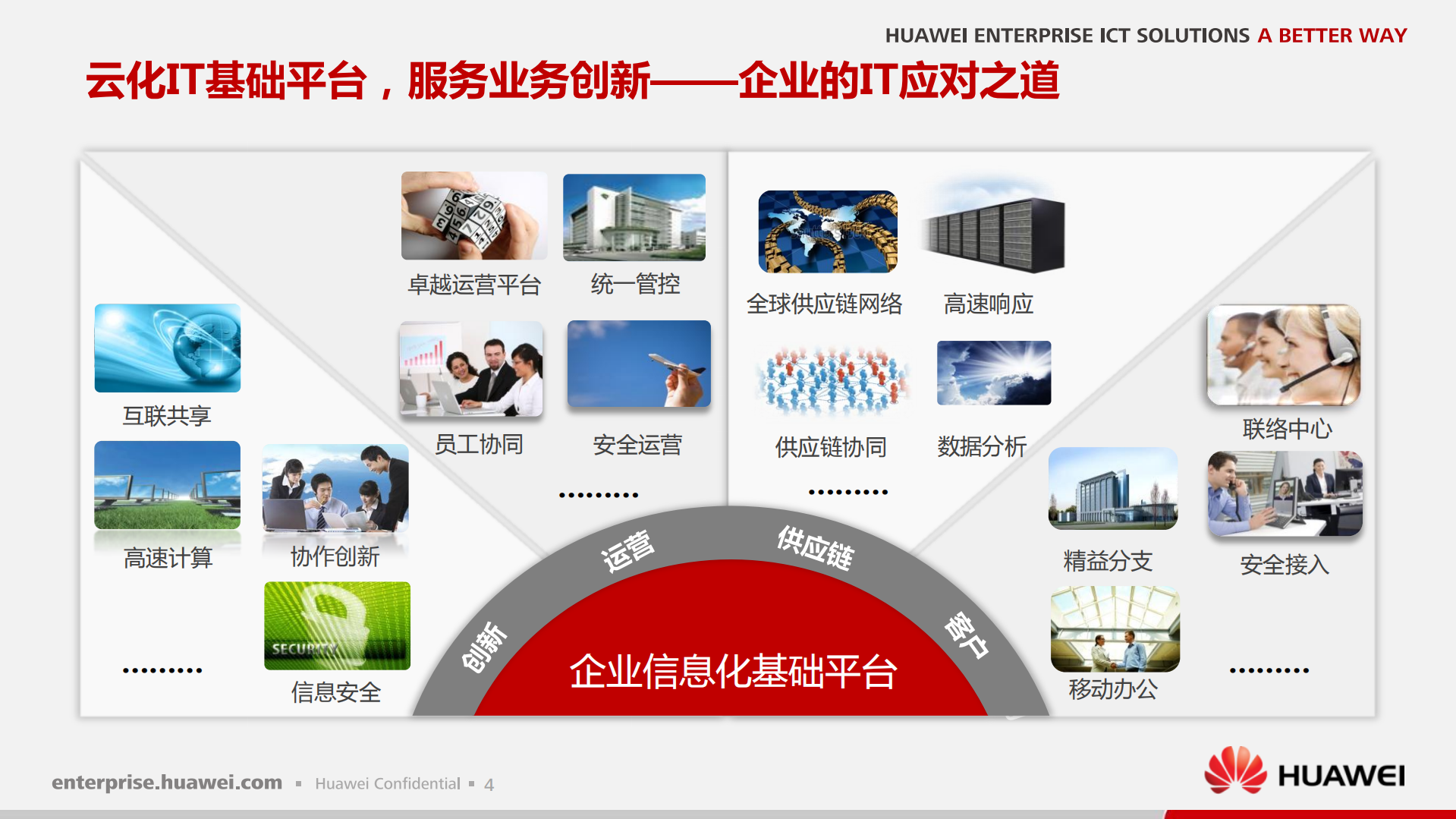 华为--云化IT基础平台，服务企业业务创新_ITIL之家(www.itilzj.com)_.PDF 第5页