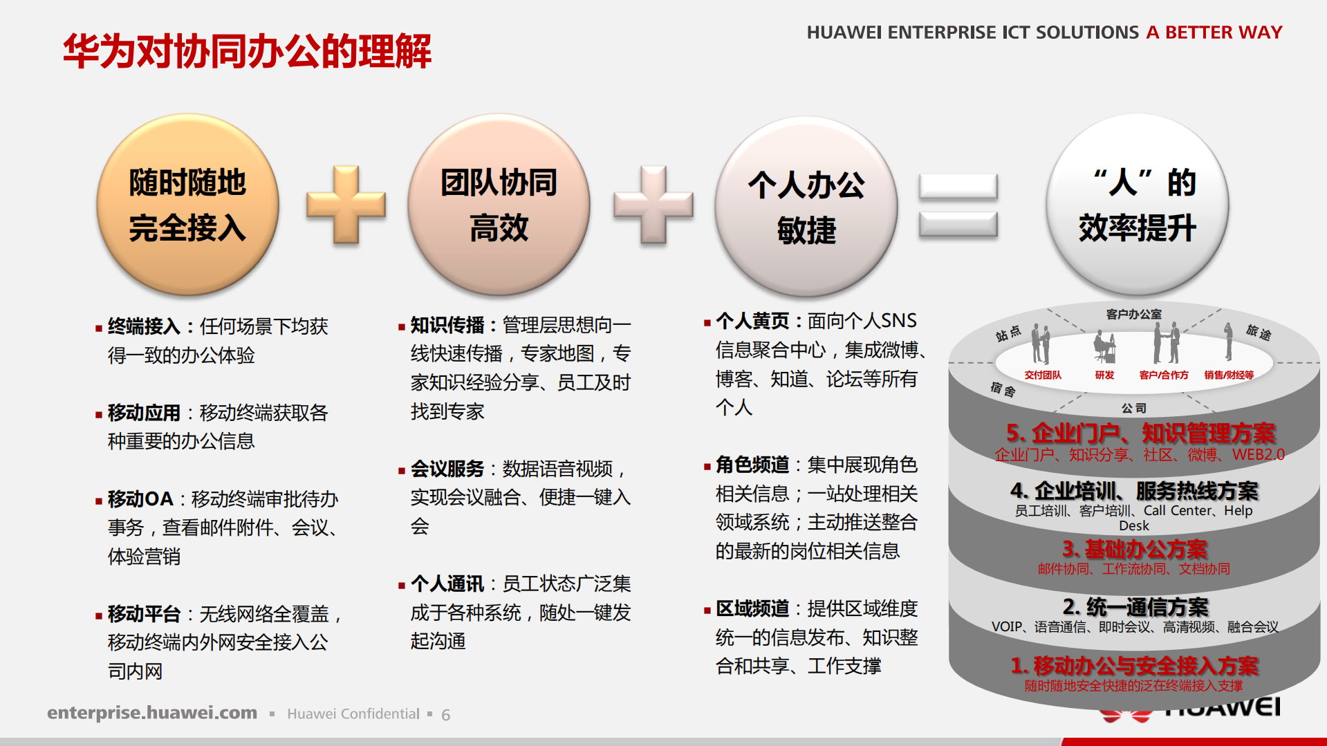 华为--云化IT基础平台，服务企业业务创新_ITIL之家(www.itilzj.com)_.PDF 第7页