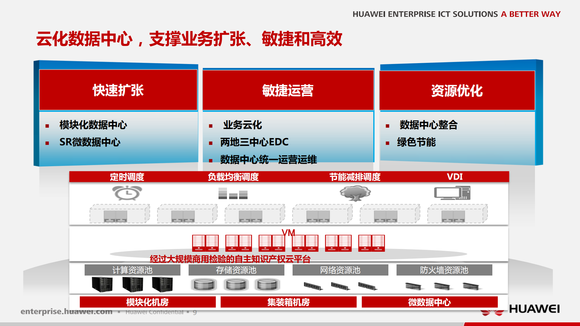 华为--云化IT基础平台，服务企业业务创新_ITIL之家(www.itilzj.com)_.PDF 第10页