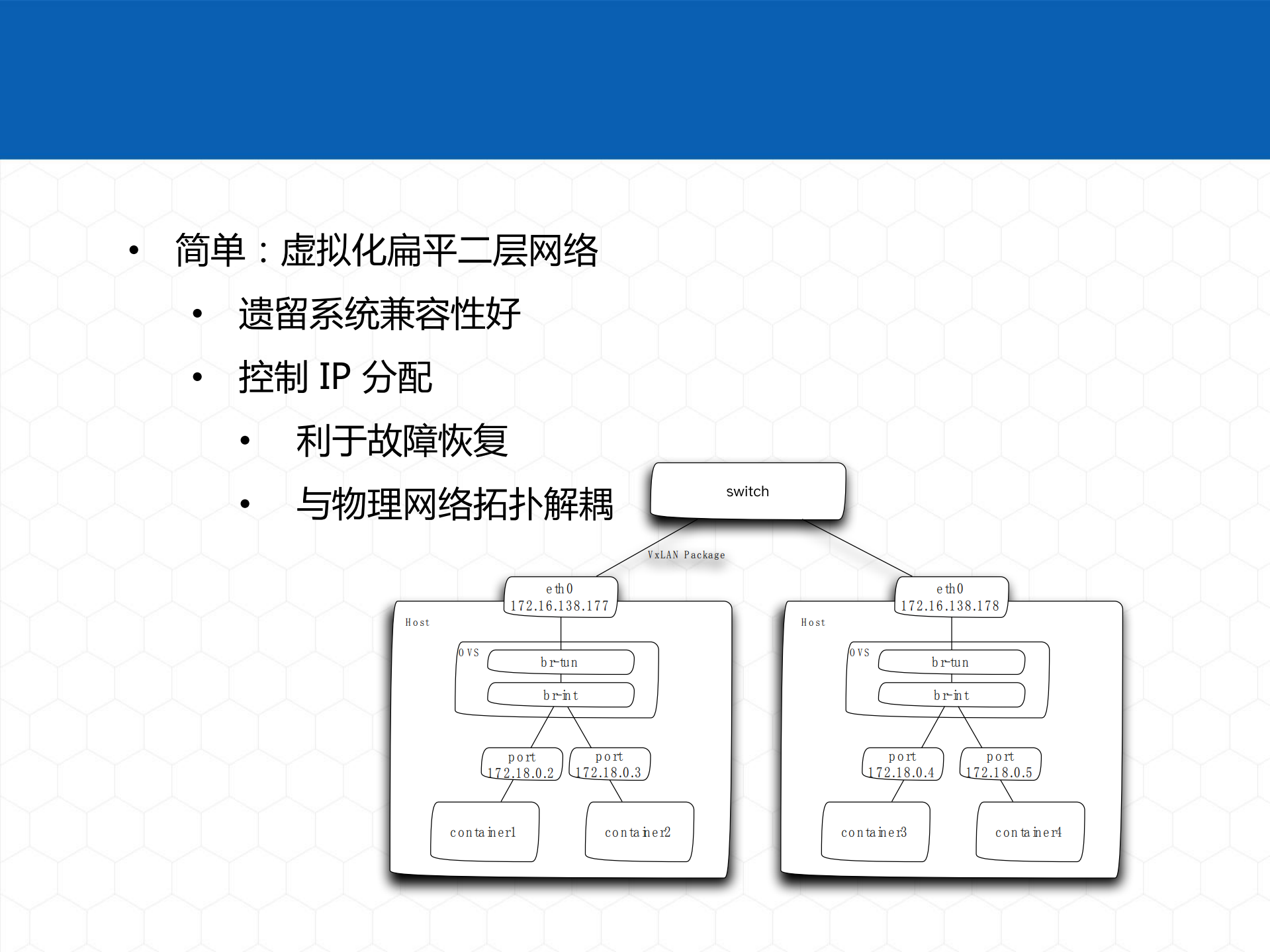 构建高效开发容器云平台_ITIL之家(www.itilzj.com)_.PDF 第8页
