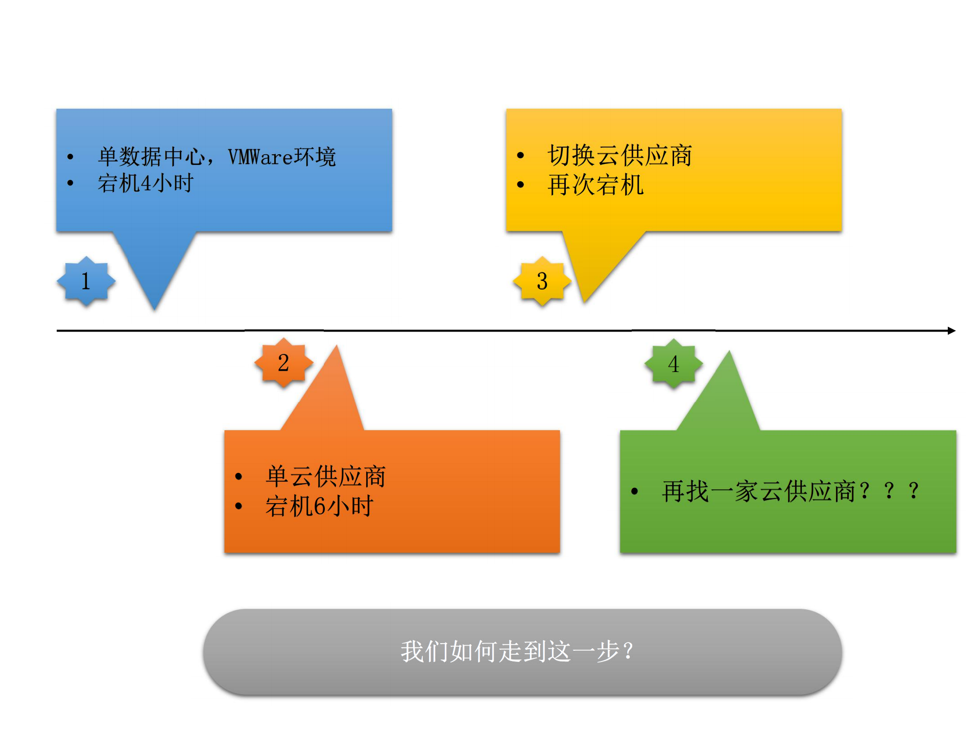 构建多公有云系统部署实践_ITIL之家(www.itilzj.com)_.PDF 第5页