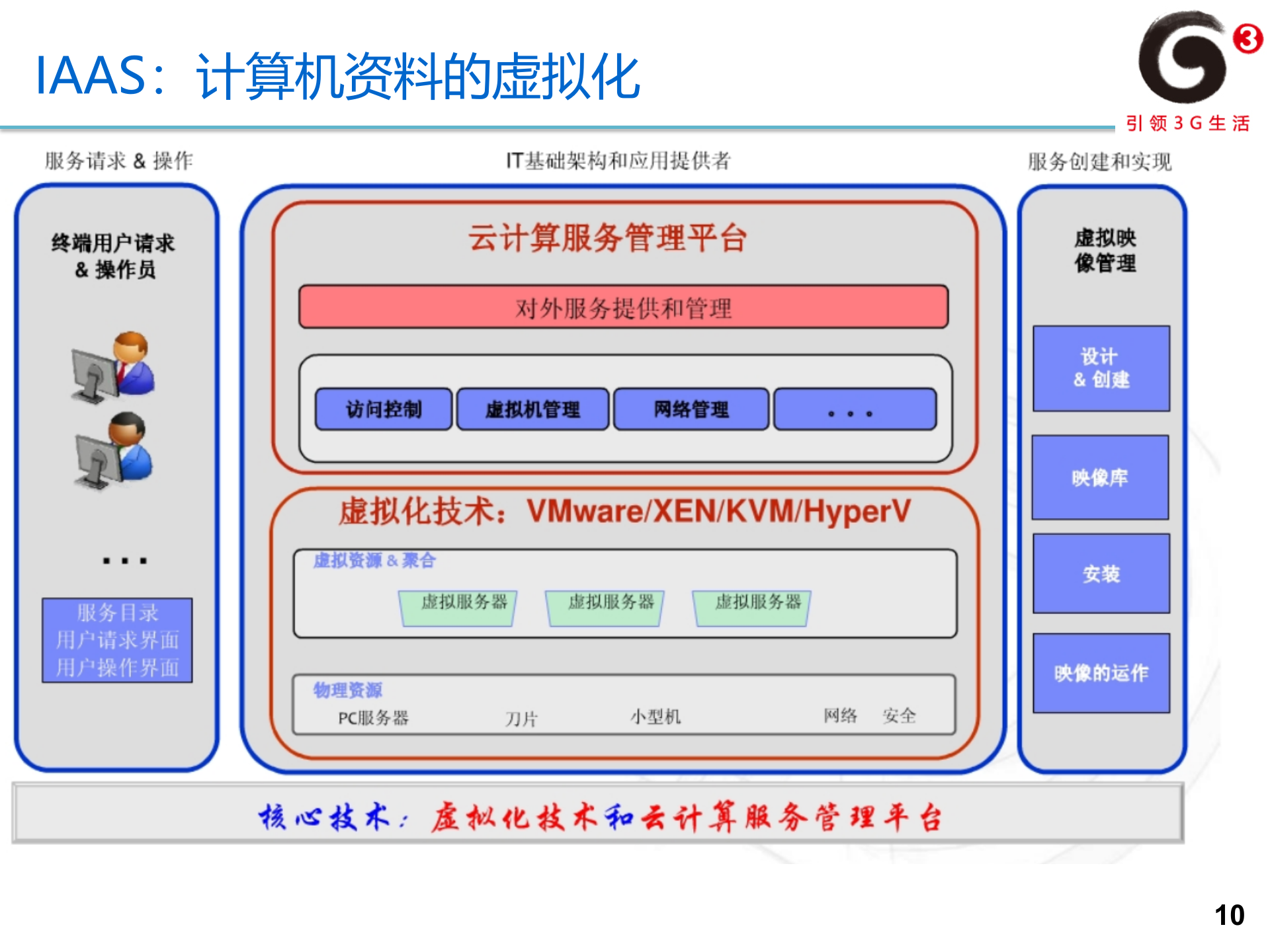 SAAS整体介绍_ITIL之家(www.itilzj.com)_.PPTX 第10页