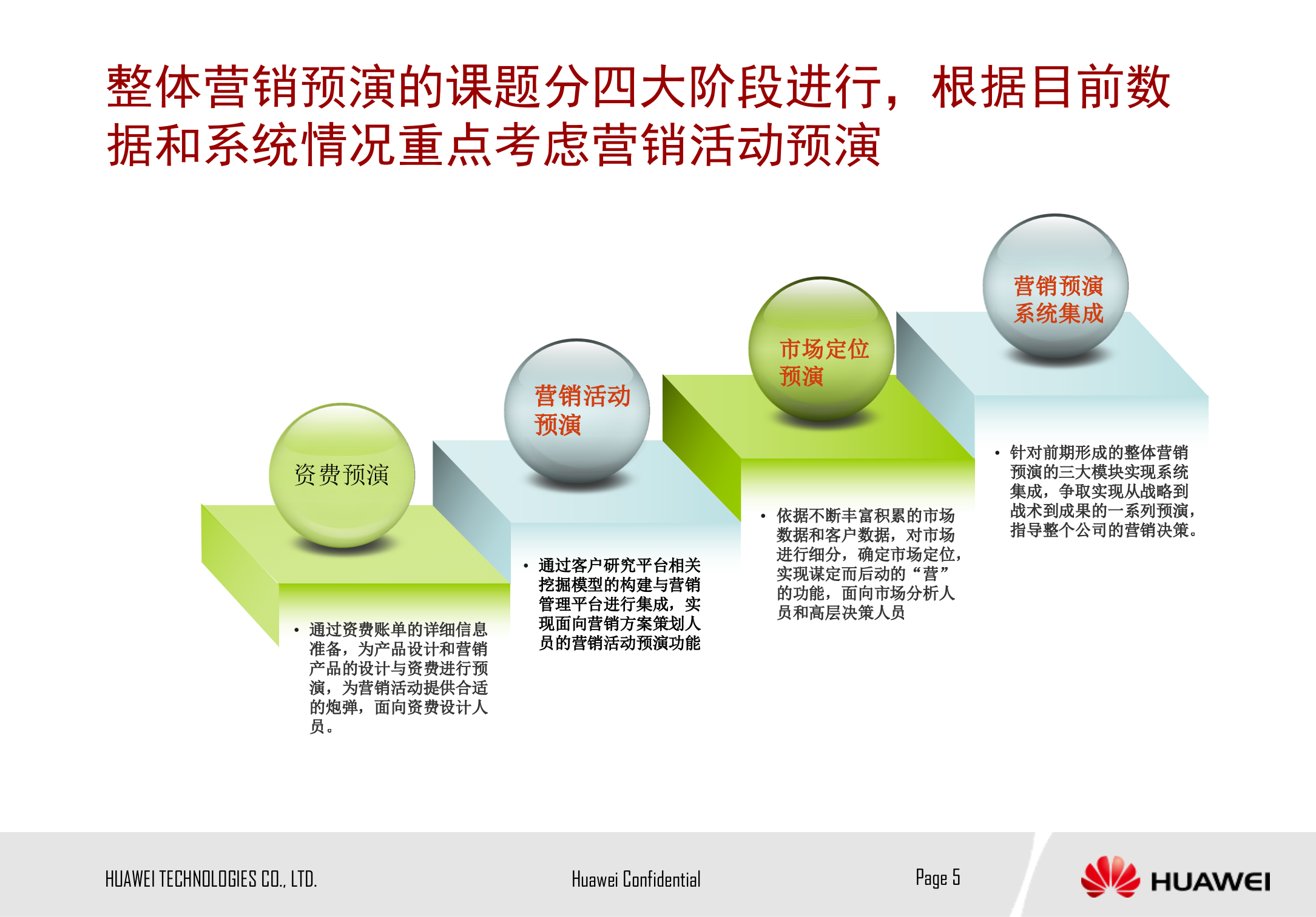 基于云计算的营销预演方案_ITIL之家(www.itilzj.com)_.PPTX 第5页