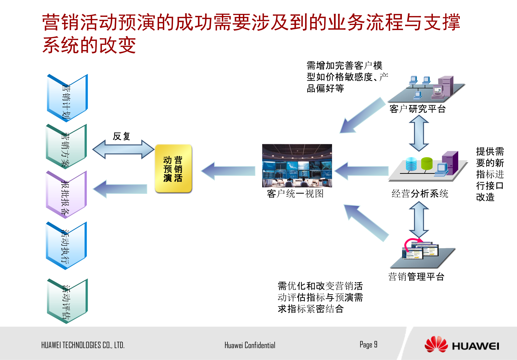 基于云计算的营销预演方案_ITIL之家(www.itilzj.com)_.PPTX 第9页