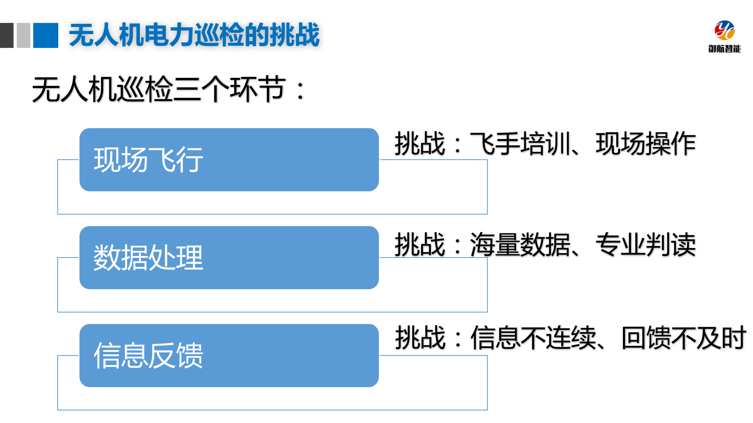 GPU加速无人机电力巡检图像识别效率_ITIL之家(www.itilzj.com)_.PDF 第5页
