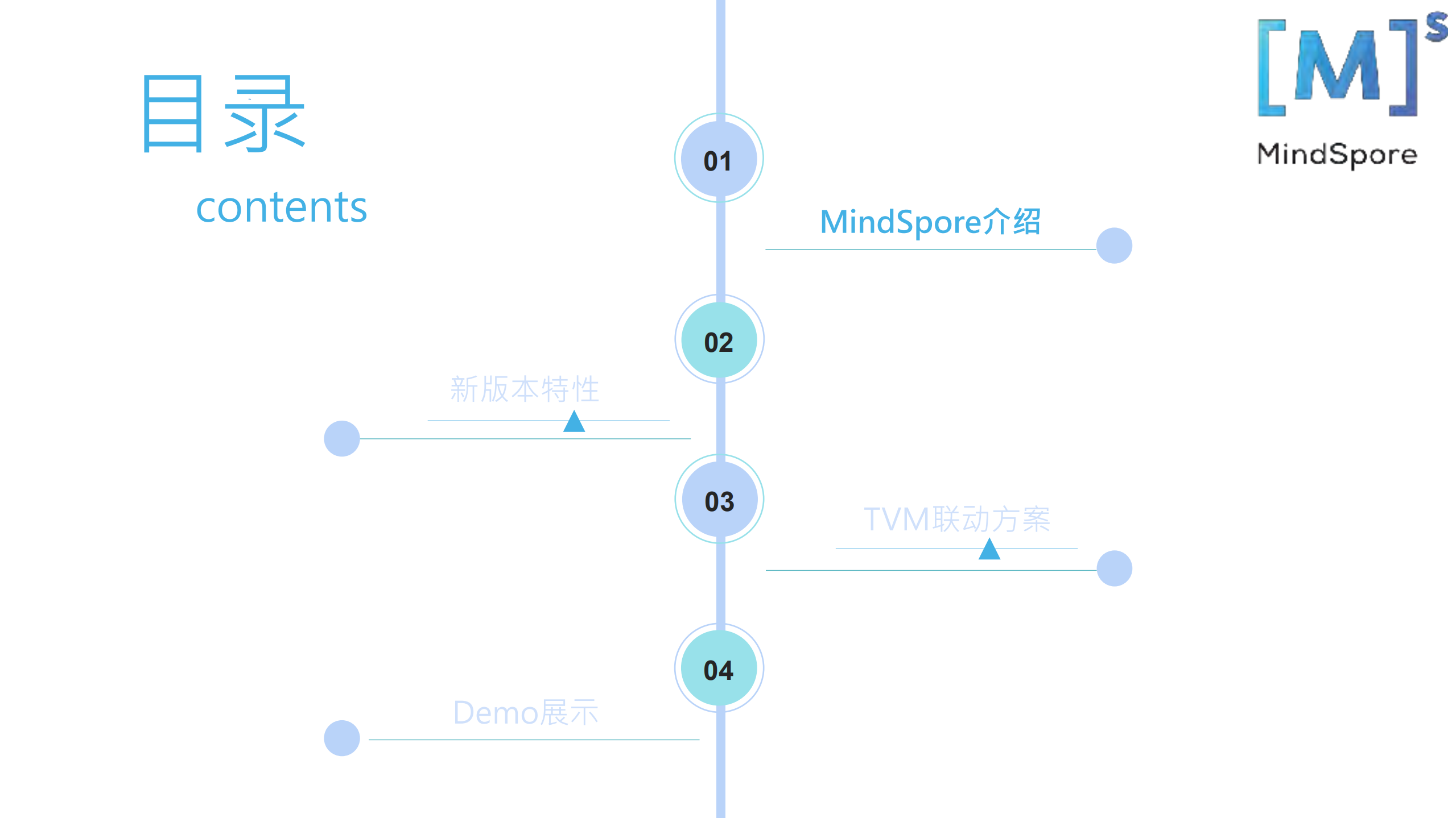 MindSpore介绍及TVM联动_ITIL之家(www.itilzj.com)_.PDF 第2页