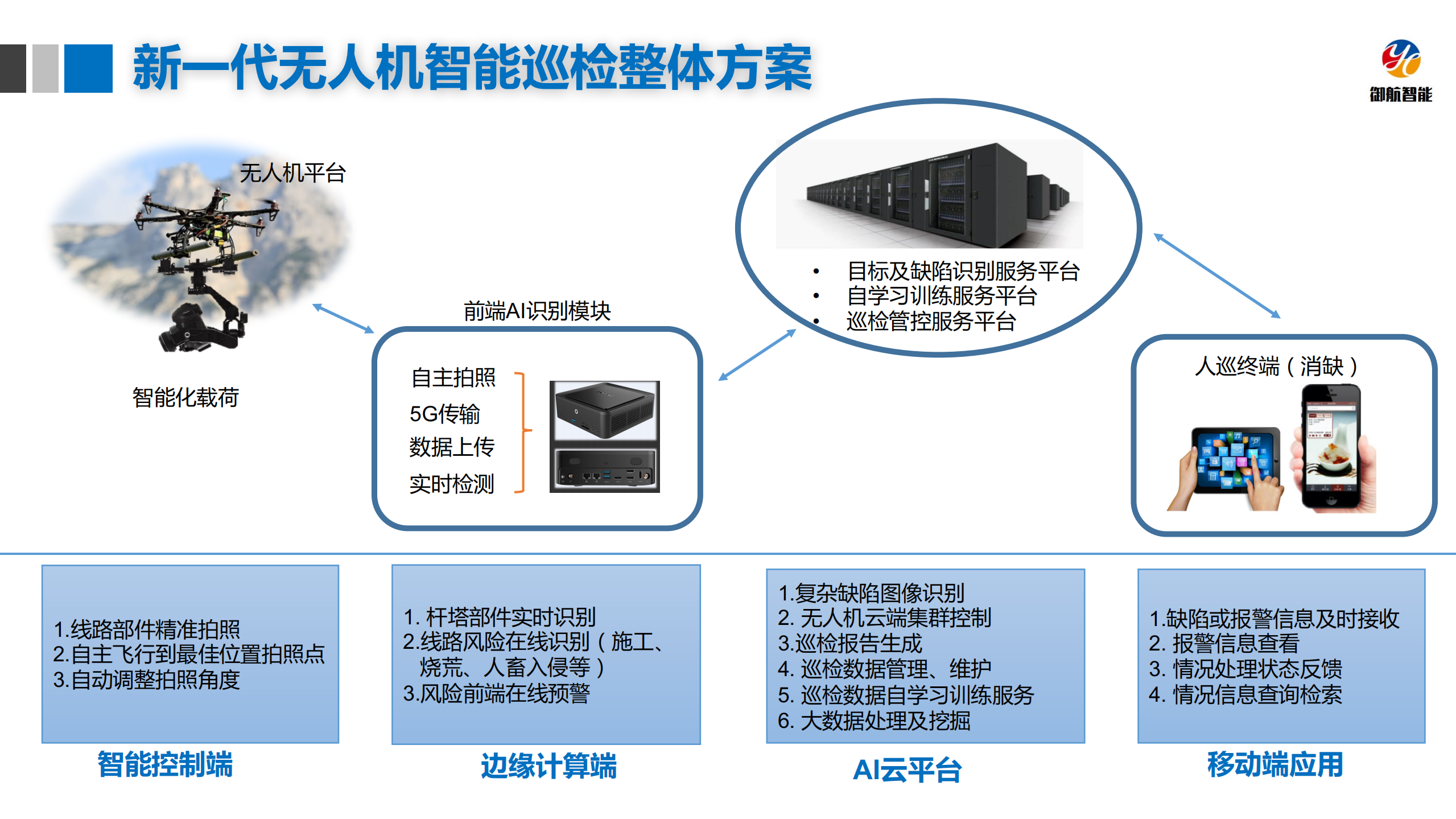 GPU加速无人机电力巡检图像识别效率_ITIL之家(www.itilzj.com)_.PDF 第6页