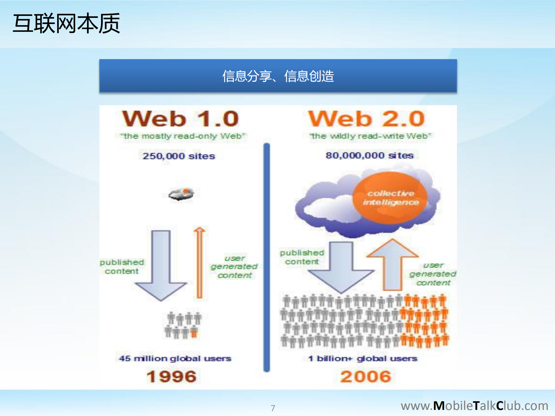 云计算商业模式探讨_ITIL之家(www.itilzj.com)_.PDF 第7页