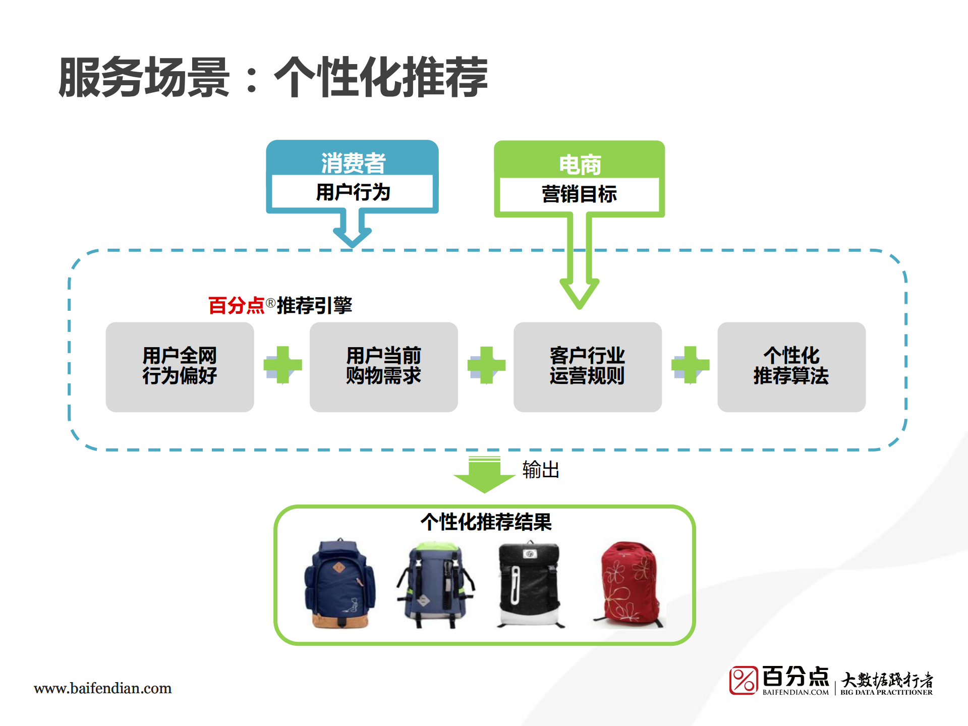 存储计算应用的三层平台服务架构探索_ITIL之家(www.itilzj.com)_.PDF 第4页