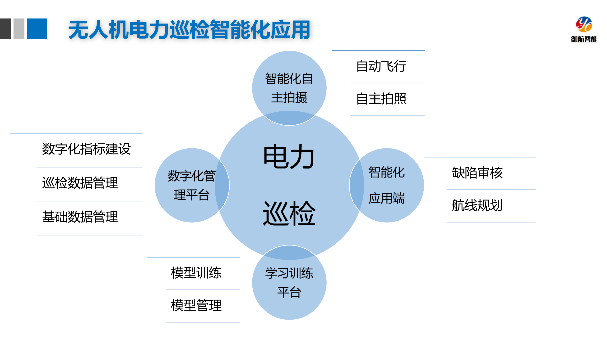 GPU加速无人机电力巡检图像识别效率_ITIL之家(www.itilzj.com)_.PDF 第8页