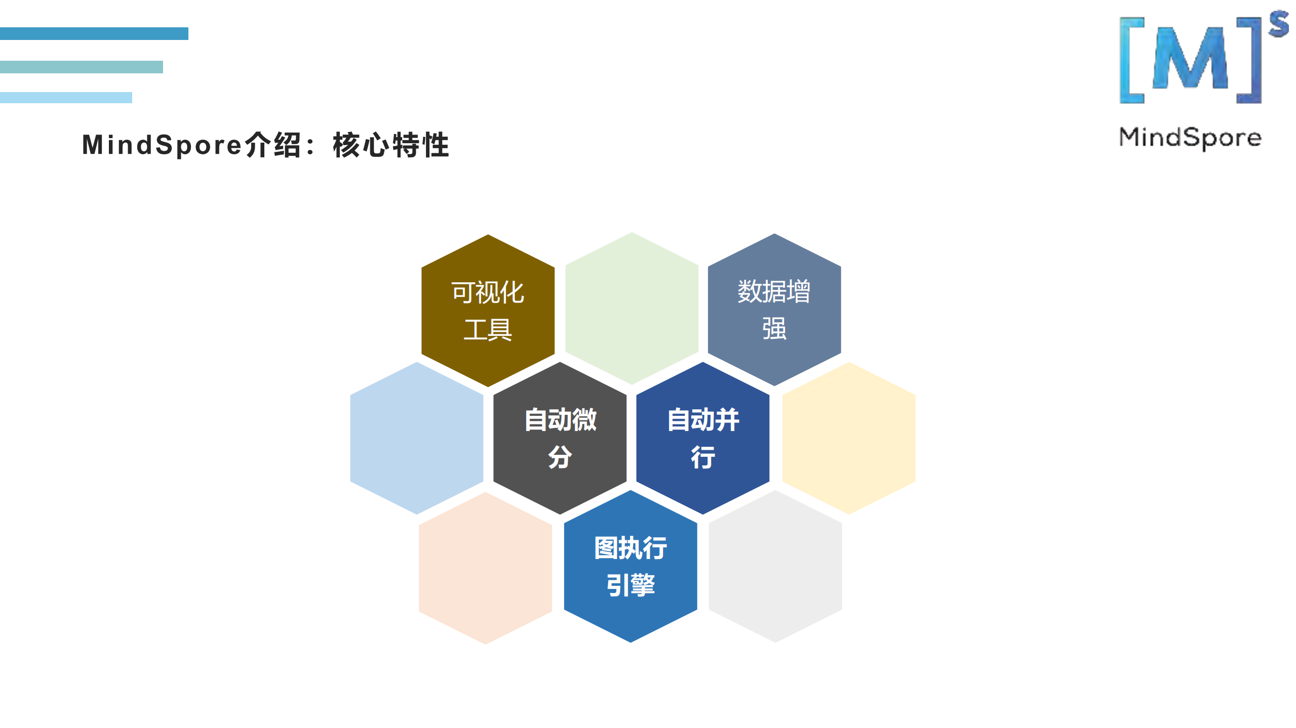 MindSpore介绍及TVM联动_ITIL之家(www.itilzj.com)_.PDF 第4页