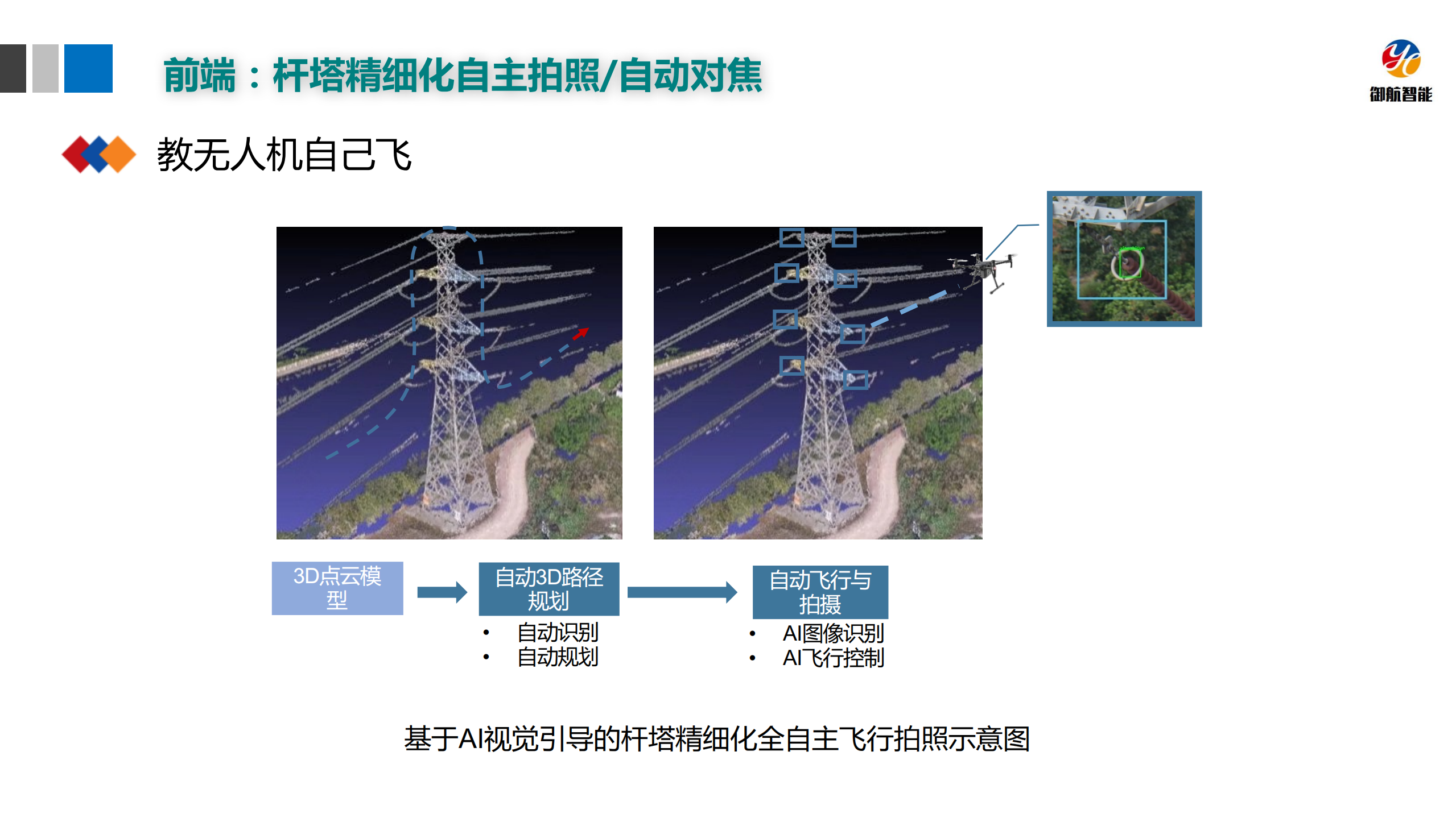 GPU加速无人机电力巡检图像识别效率_ITIL之家(www.itilzj.com)_.PDF 第10页