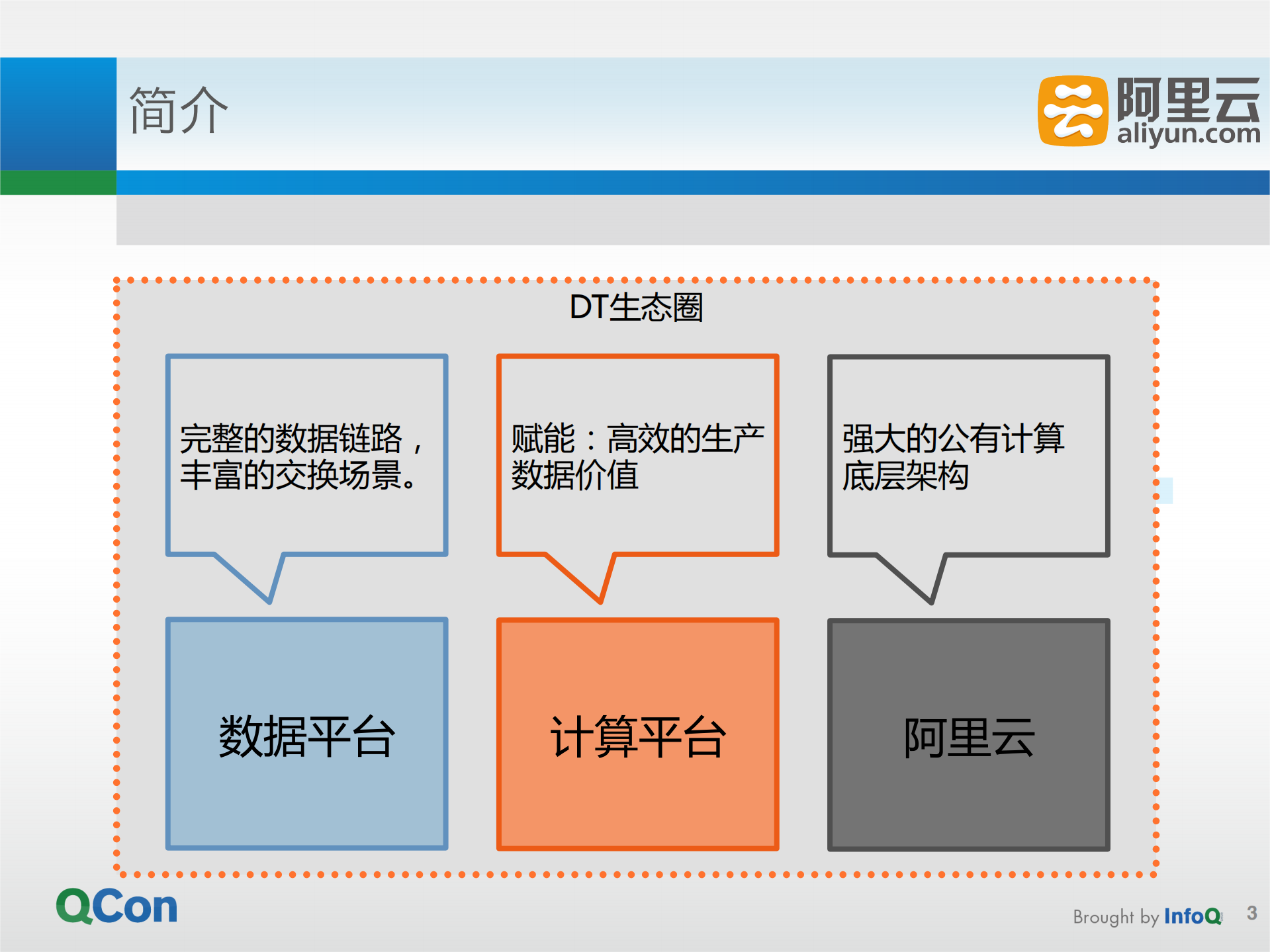 生于战火的云端计算平台：ODPS与阿里PAI_ITIL之家(www.itilzj.com)_.PDF 第3页