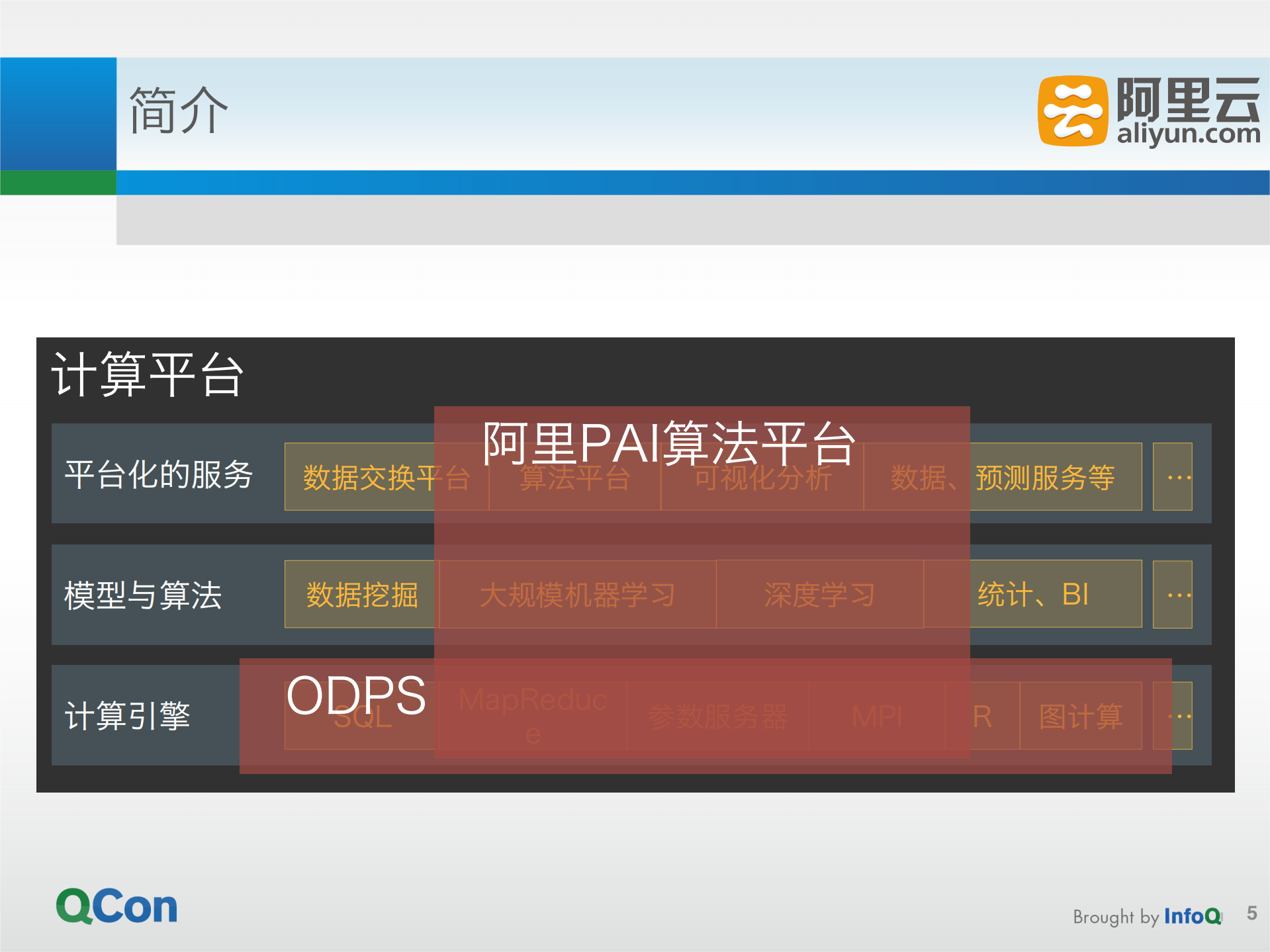生于战火的云端计算平台：ODPS与阿里PAI_ITIL之家(www.itilzj.com)_.PDF 第5页