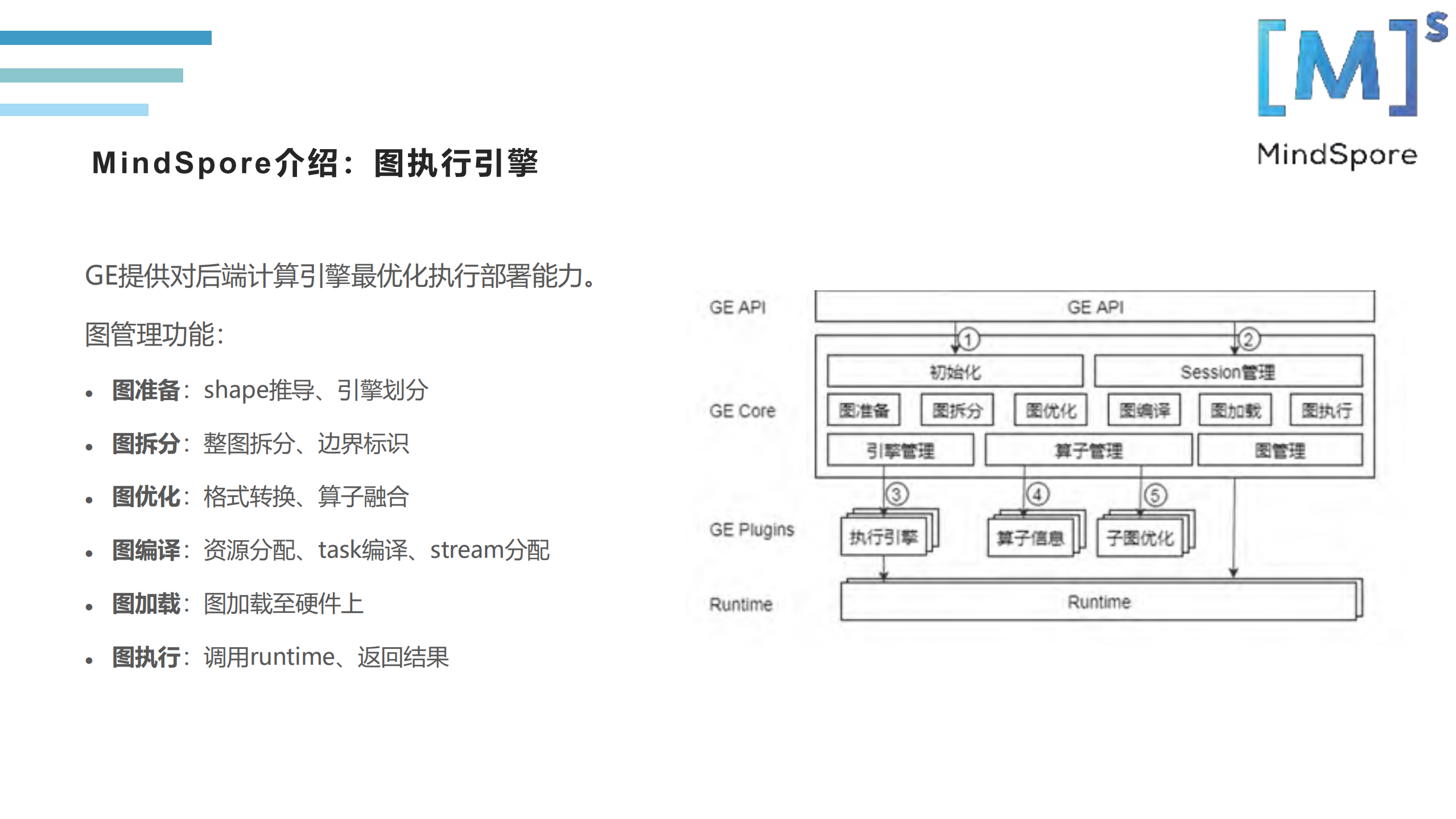 MindSpore介绍及TVM联动_ITIL之家(www.itilzj.com)_.PDF 第7页