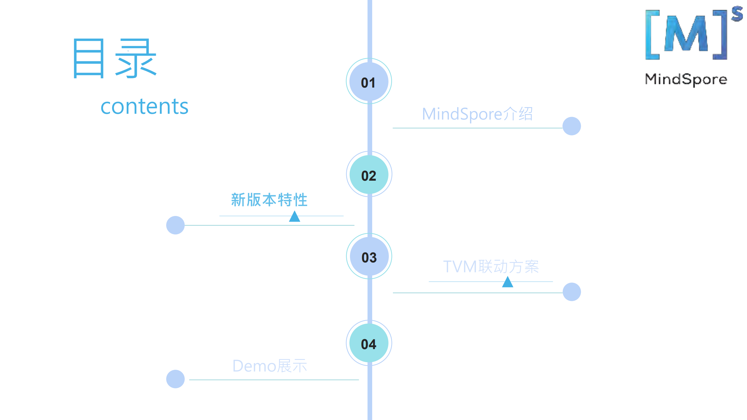 MindSpore介绍及TVM联动_ITIL之家(www.itilzj.com)_.PDF 第8页