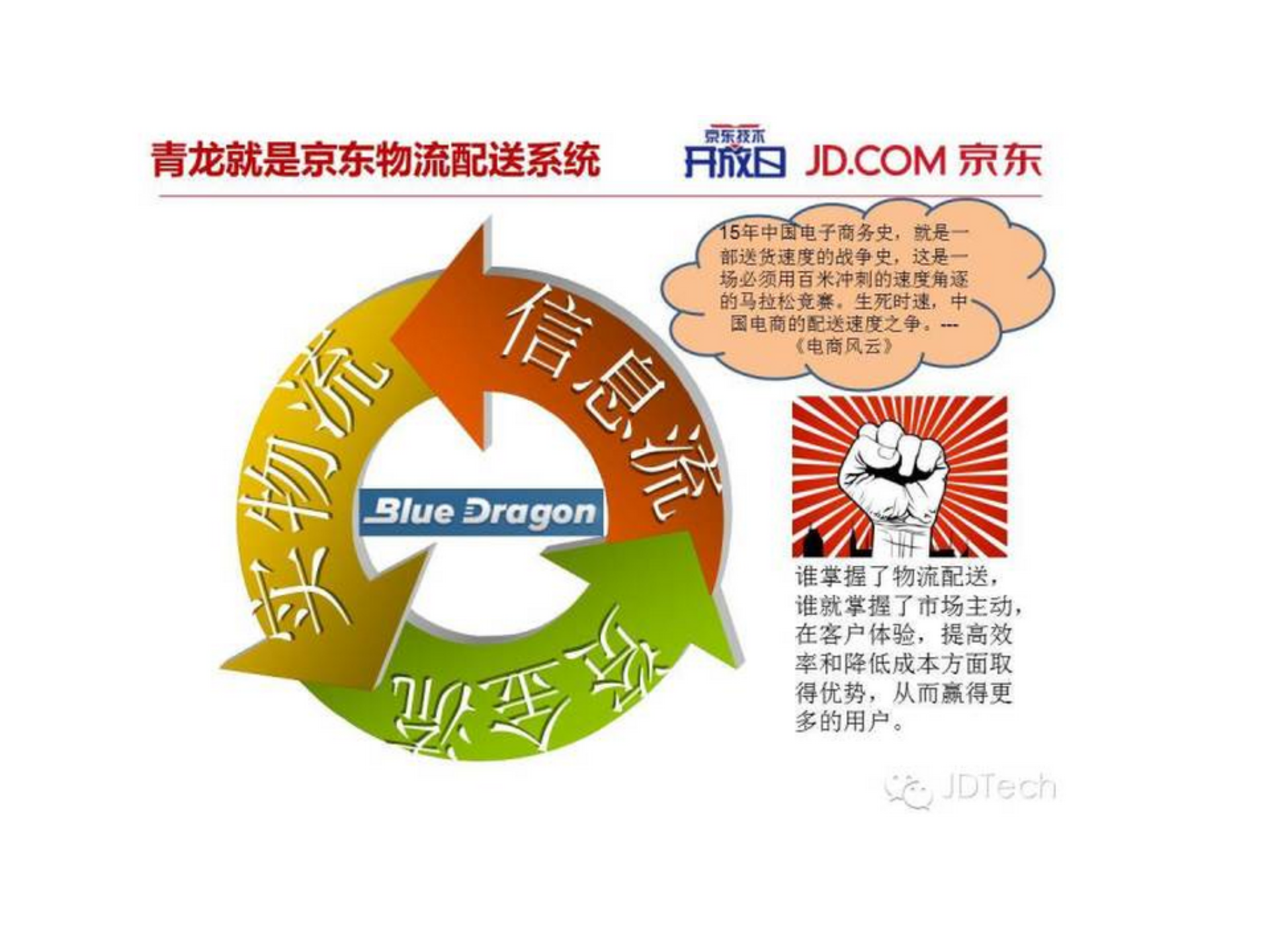 青龙系统架构演变_ITIL之家(www.itilzj.com)_.PPTX 第2页