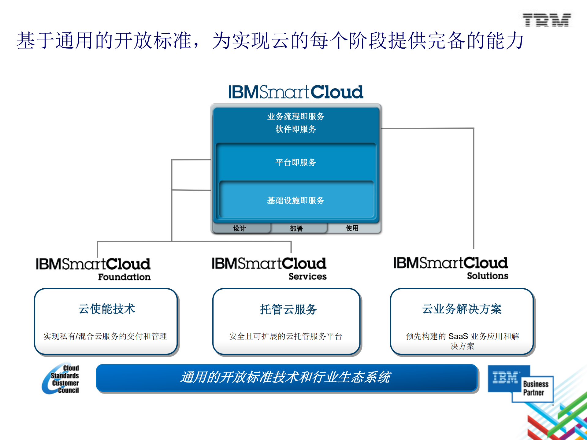 云计算加速企业创新_ITIL之家(www.itilzj.com)_.PDF 第6页