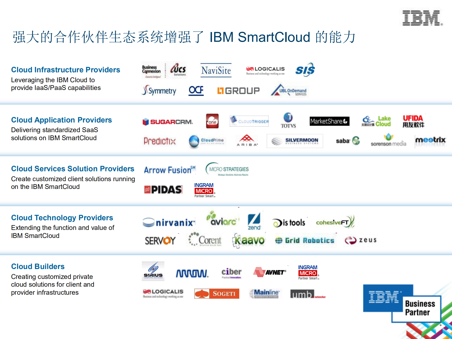 云计算加速企业创新_ITIL之家(www.itilzj.com)_.PDF 第8页