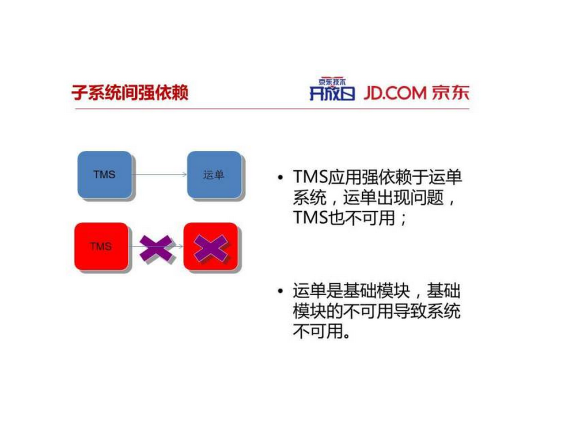 青龙系统架构演变_ITIL之家(www.itilzj.com)_.PPTX 第8页
