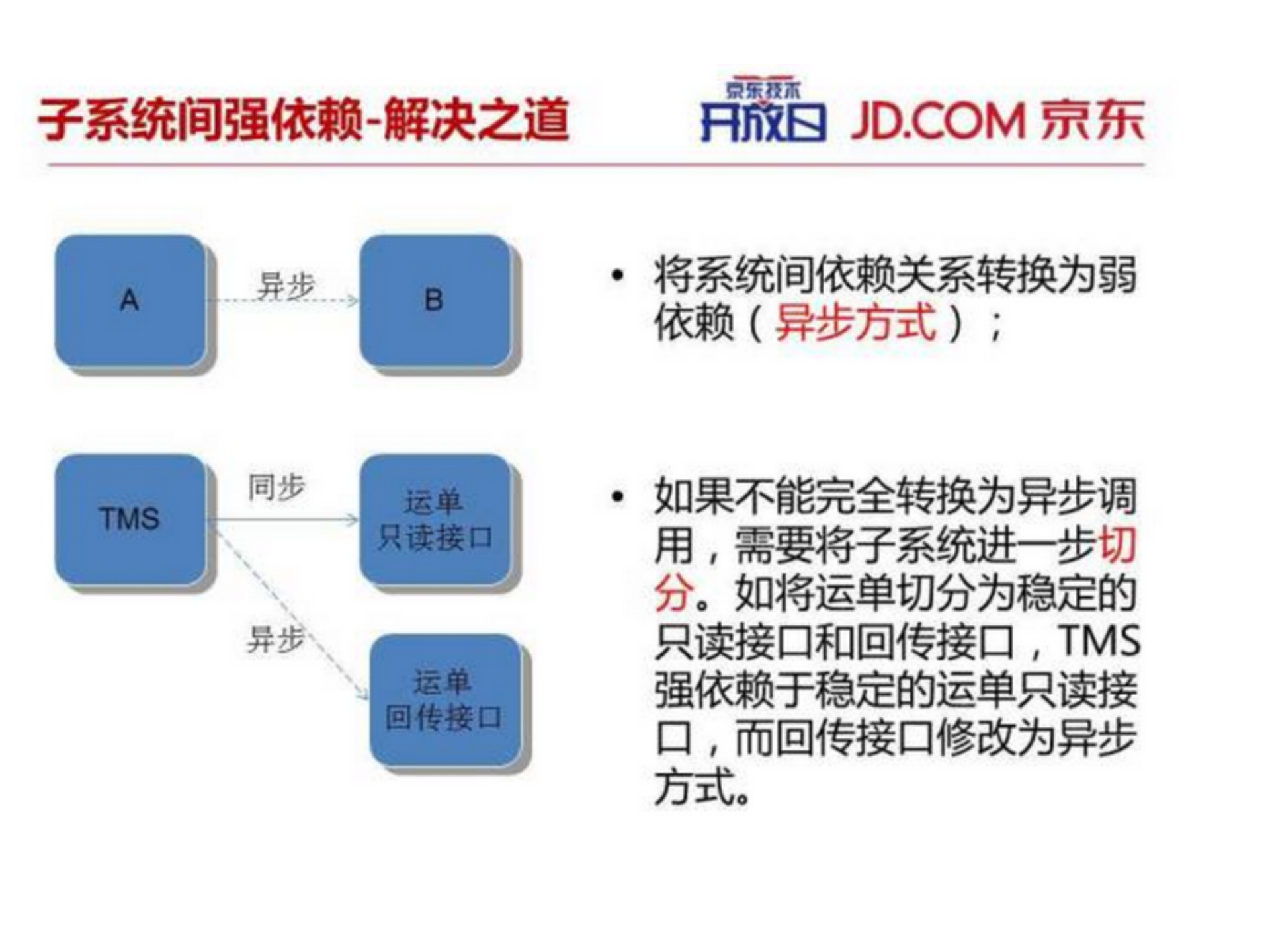 青龙系统架构演变_ITIL之家(www.itilzj.com)_.PPTX 第9页