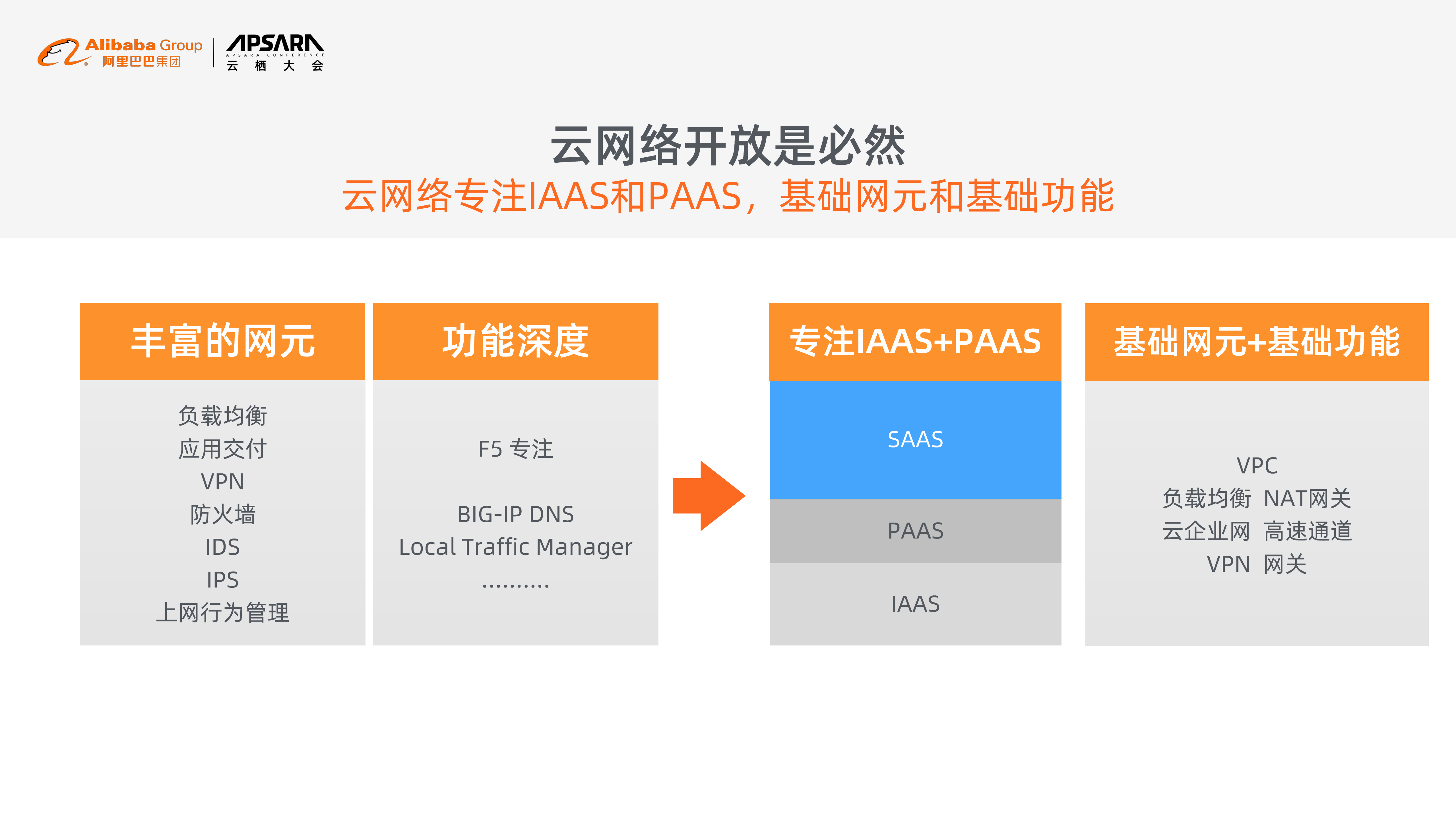 云网络开放生态_ITIL之家(www.itilzj.com)_.PDF 第4页