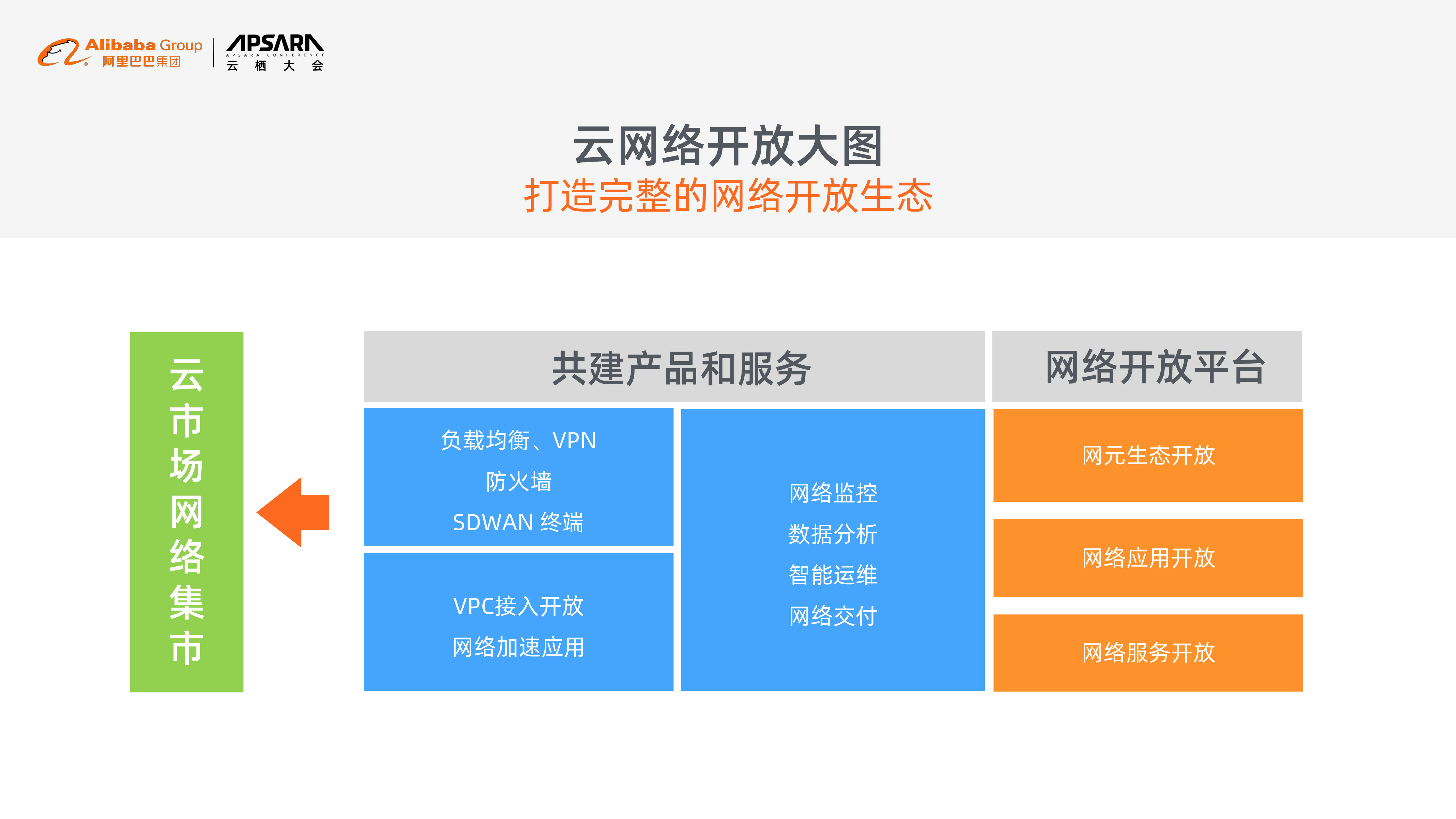 云网络开放生态_ITIL之家(www.itilzj.com)_.PDF 第6页