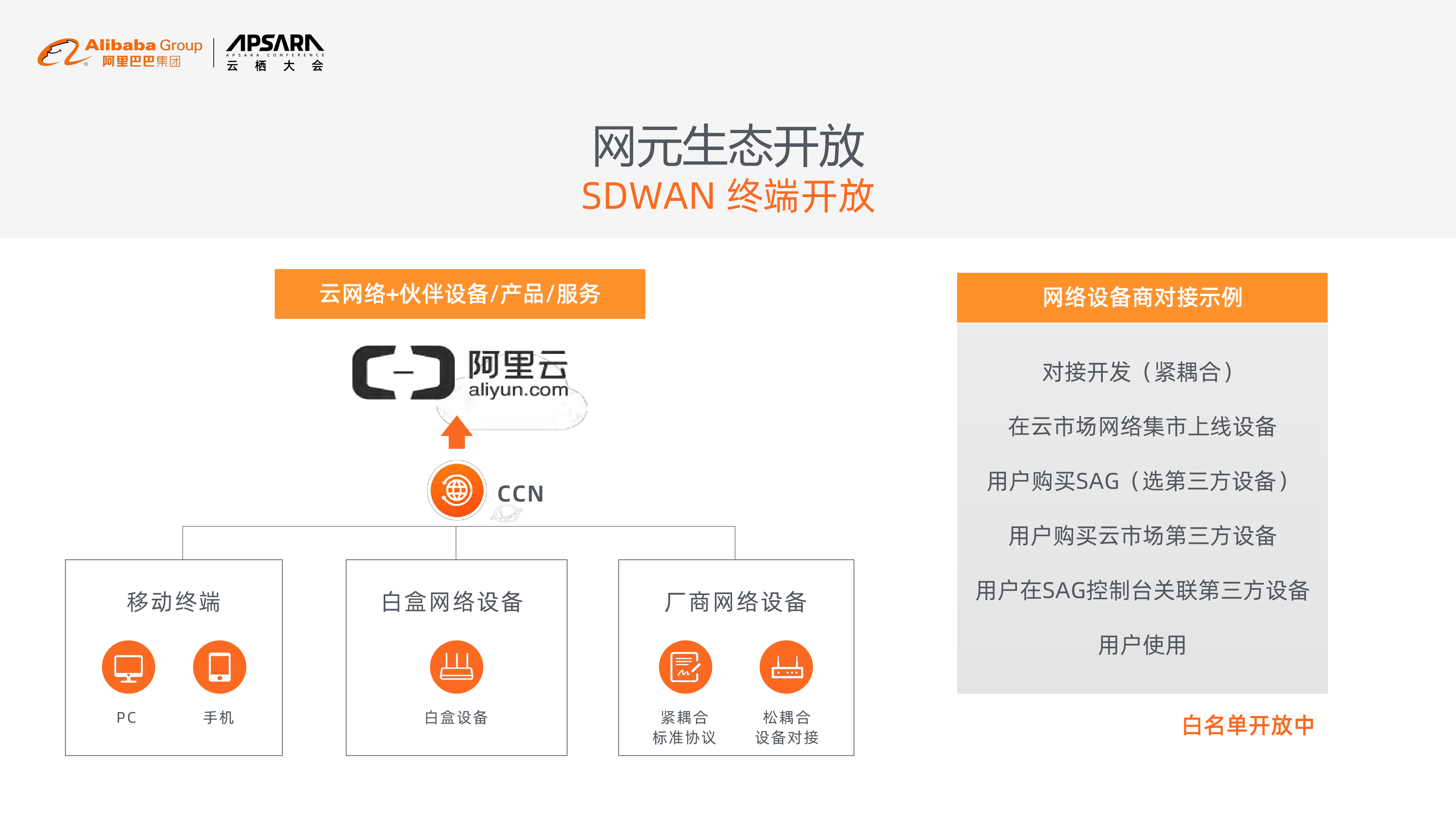 云网络开放生态_ITIL之家(www.itilzj.com)_.PDF 第9页
