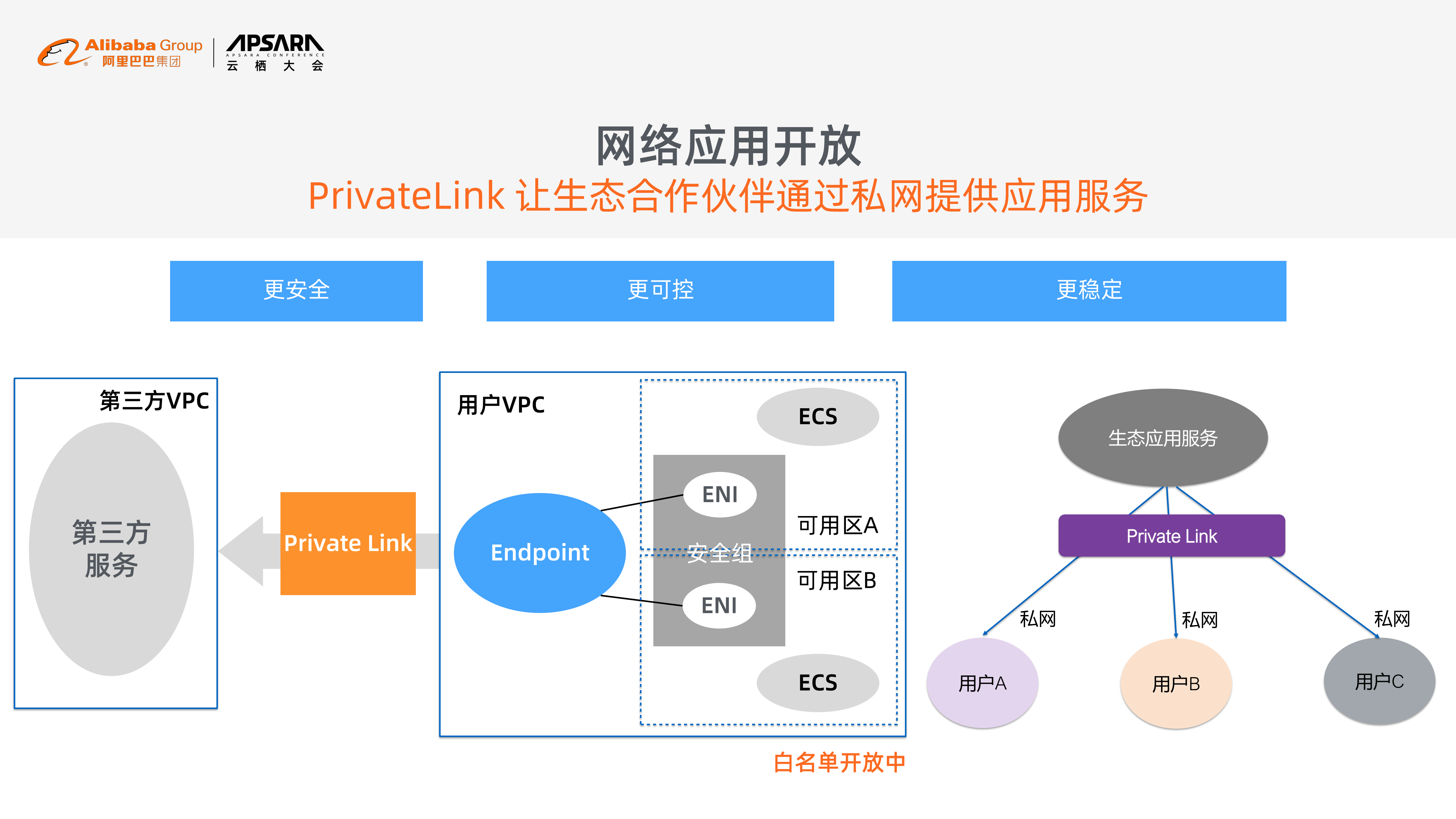 云网络开放生态_ITIL之家(www.itilzj.com)_.PDF 第10页