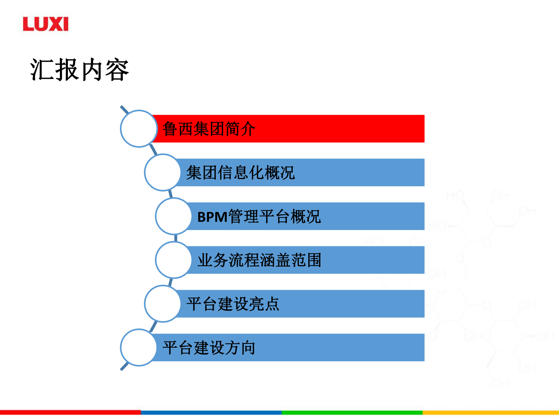 BPM业务流程管理平台运行情况汇报_ITIL之家(www.itilzj.com)_.PDF 第3页