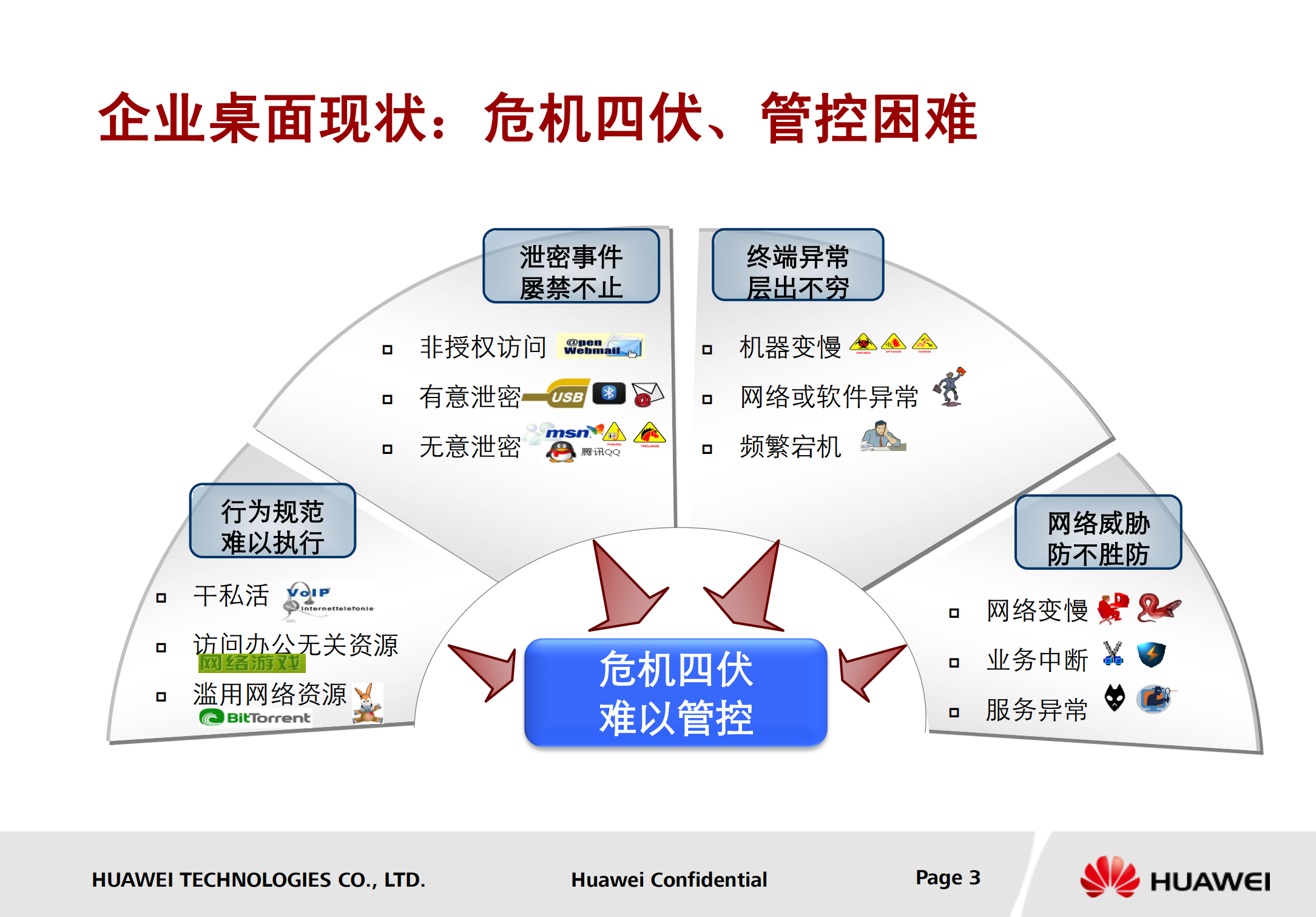 华为桌面云解决方案_ITIL之家(www.itilzj.com)_.PDF 第3页