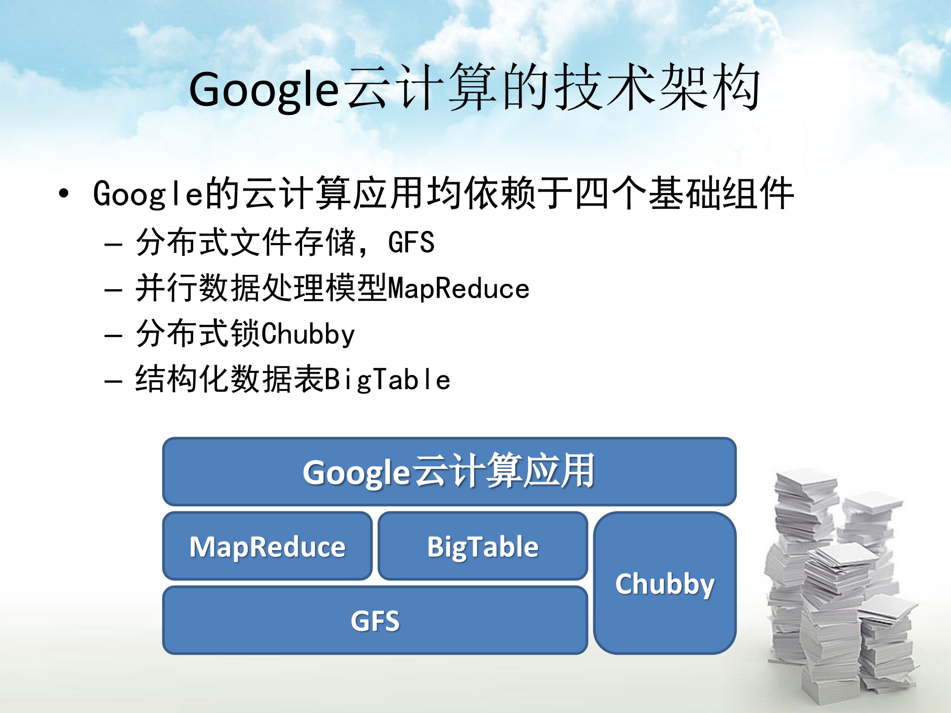 Google云计算应用场景分析_ITIL之家(www.itilzj.com)_.PPT 第3页