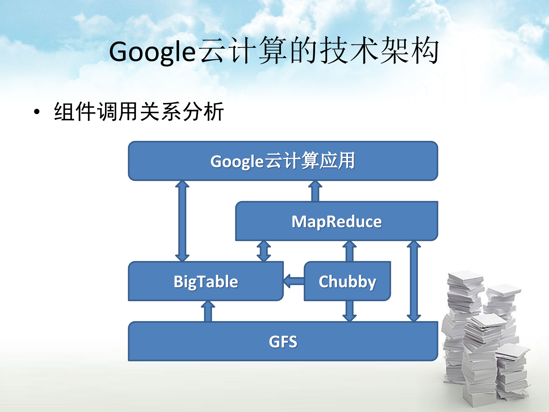 Google云计算应用场景分析_ITIL之家(www.itilzj.com)_.PPT 第4页