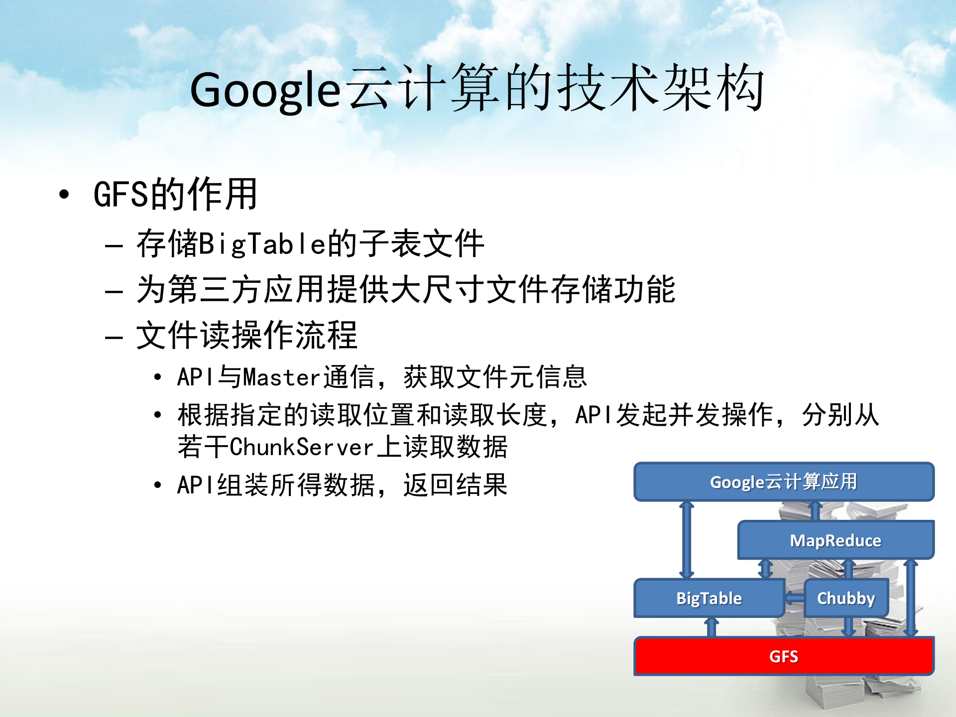 Google云计算应用场景分析_ITIL之家(www.itilzj.com)_.PPT 第6页