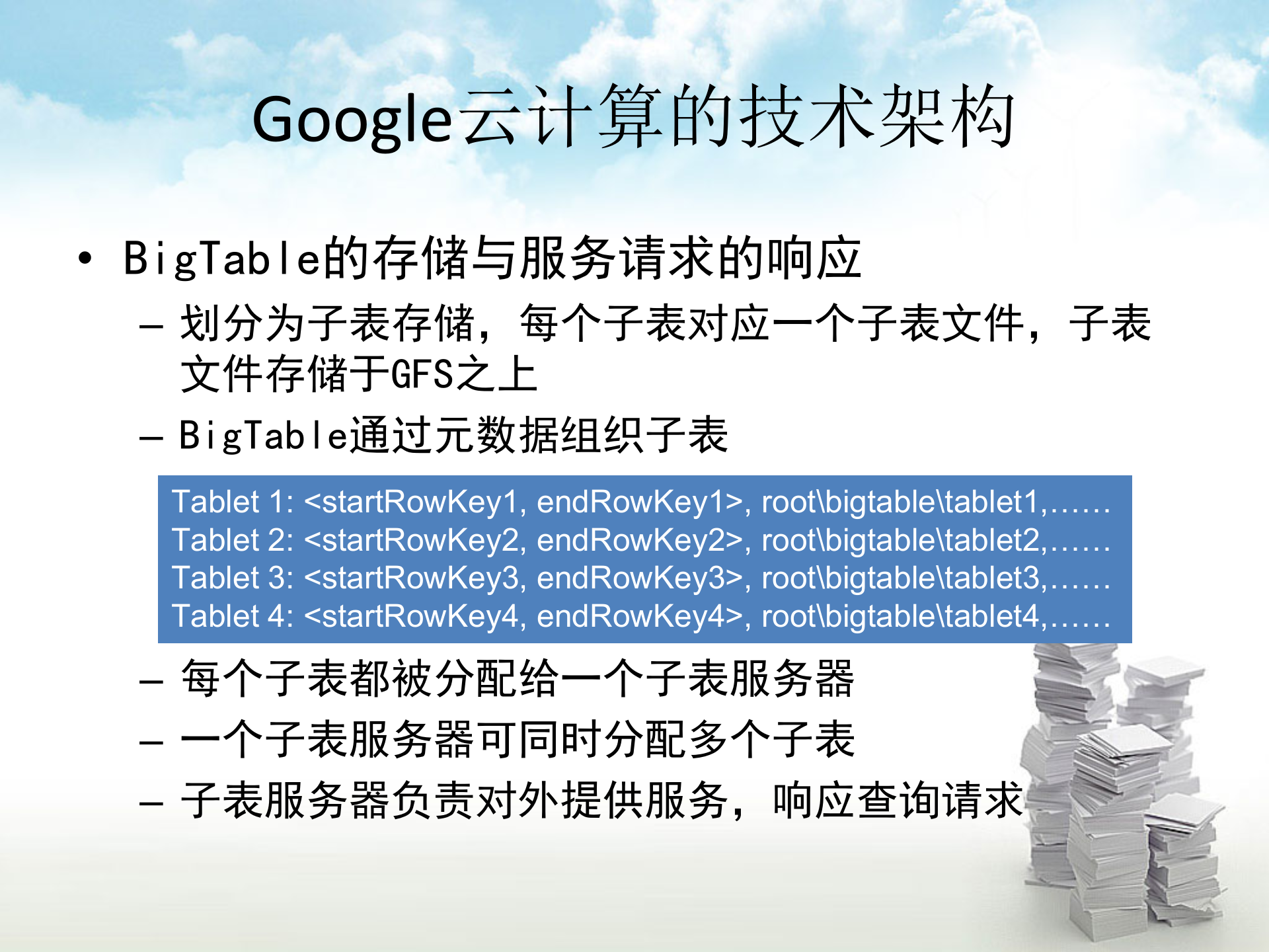Google云计算应用场景分析_ITIL之家(www.itilzj.com)_.PPT 第8页