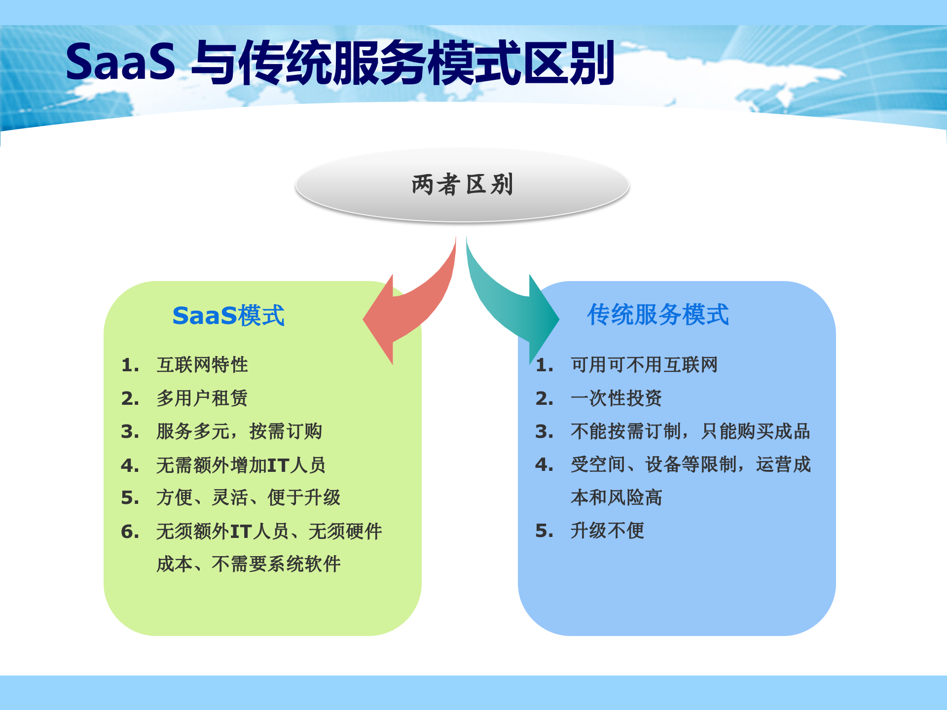 软件即服务概念培训_ITIL之家(www.itilzj.com)_.PPTX 第4页