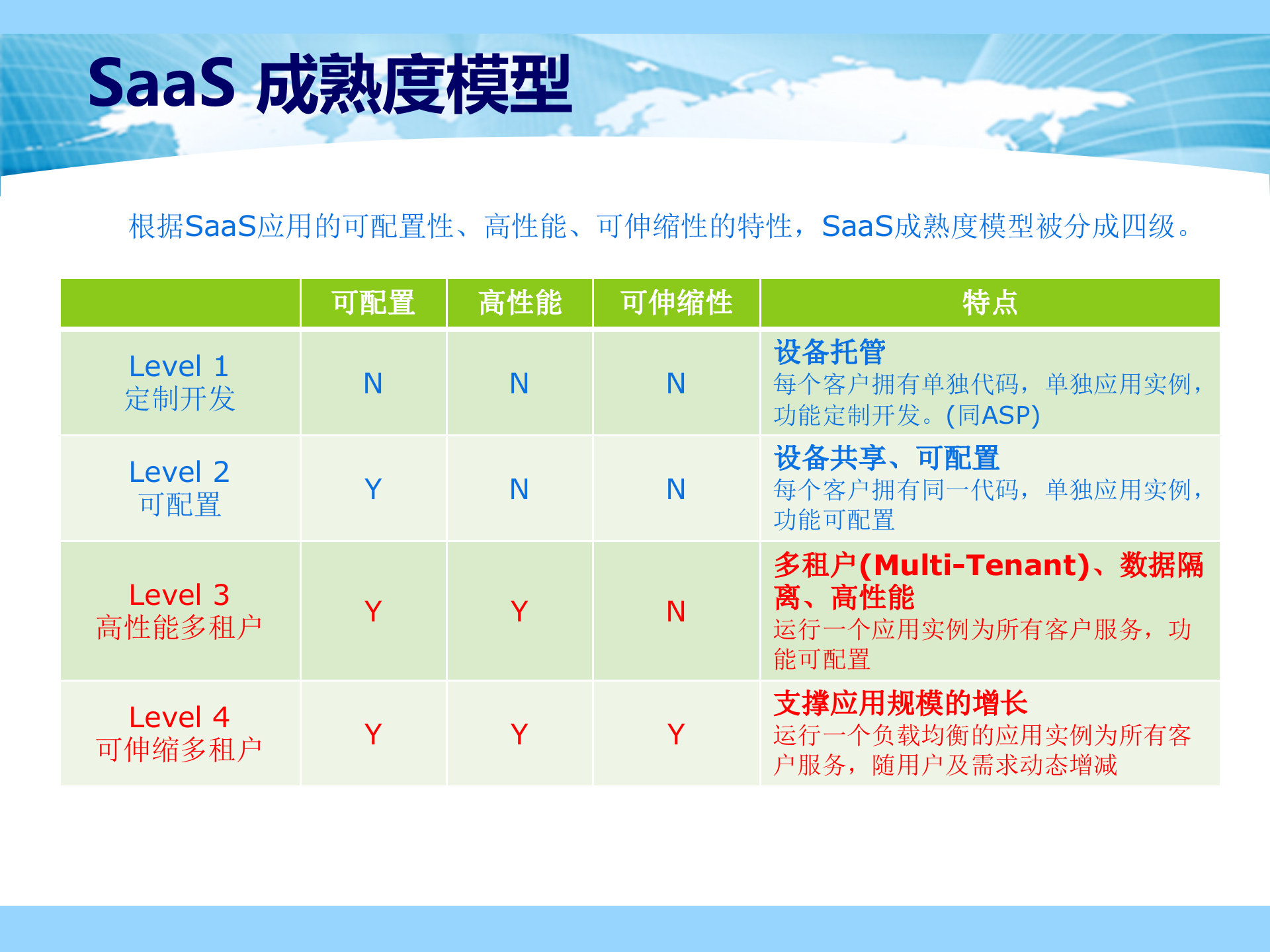 软件即服务概念培训_ITIL之家(www.itilzj.com)_.PPTX 第6页